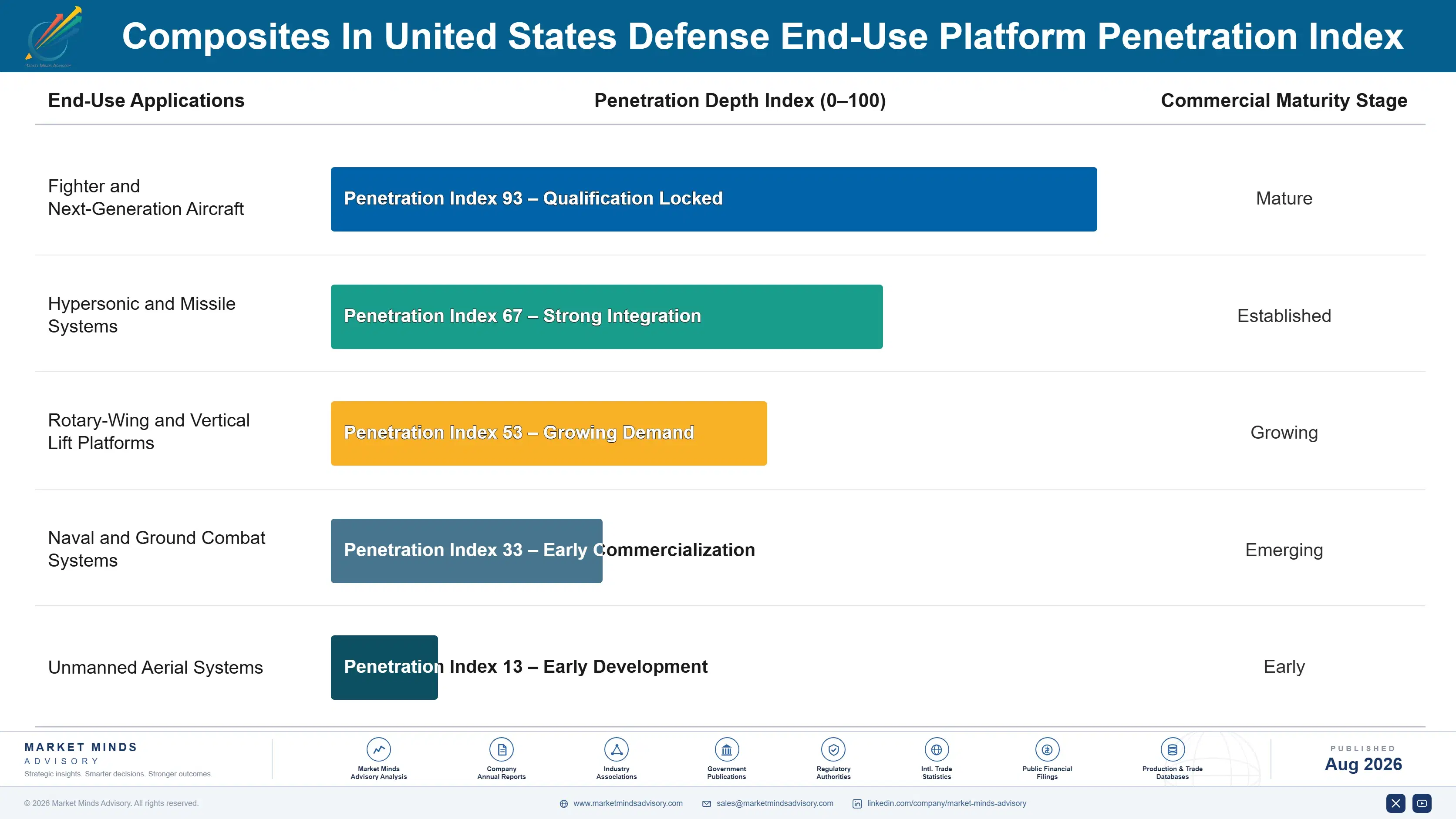 composites-in-united-states-defense-market-end-use-penetration-index-1787997587946
