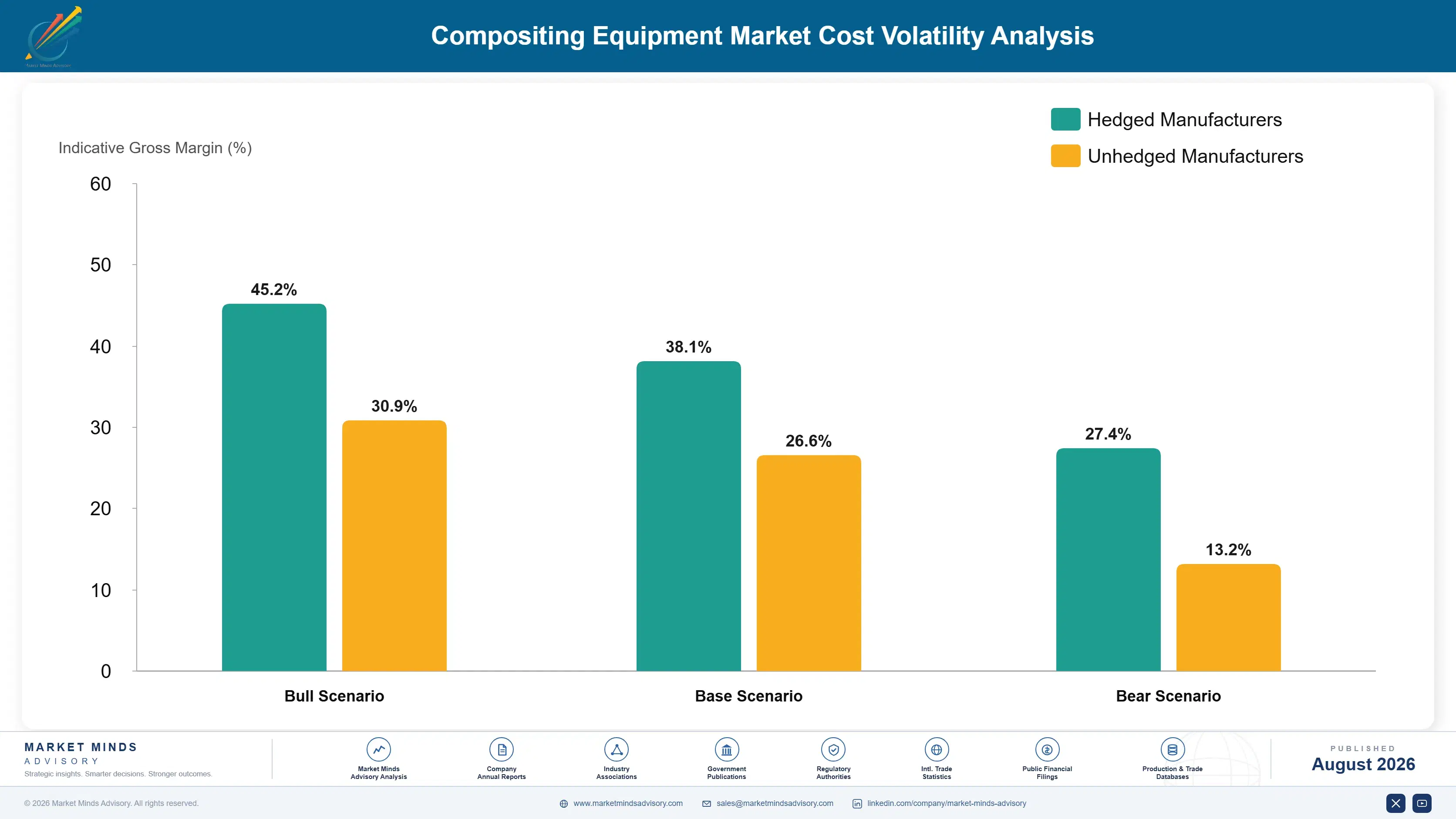 compositing-equipment-market-cost-volatility-analysis-1787333731817