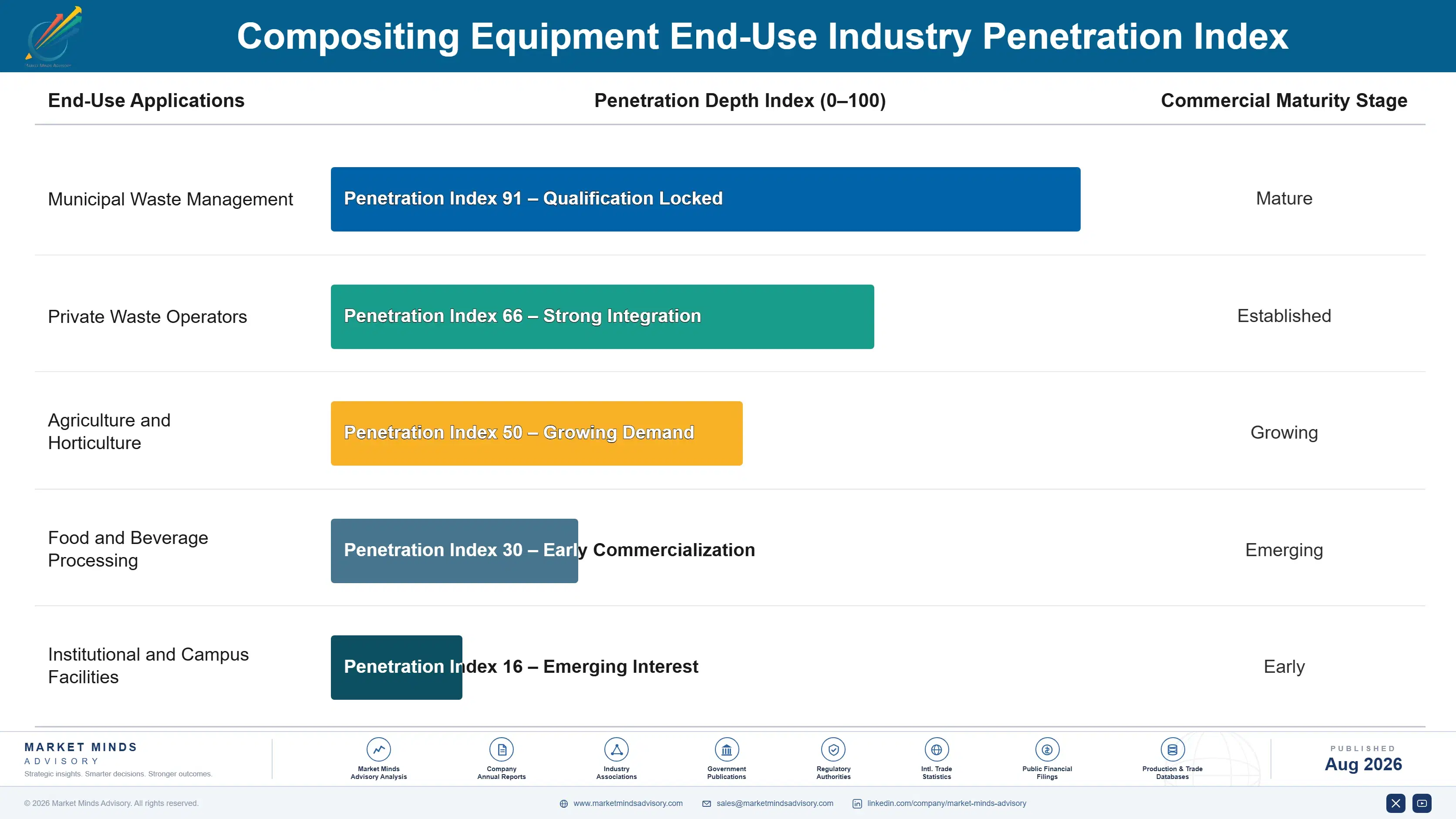 compositing-equipment-market-end-use-penetration-index-1787333732809