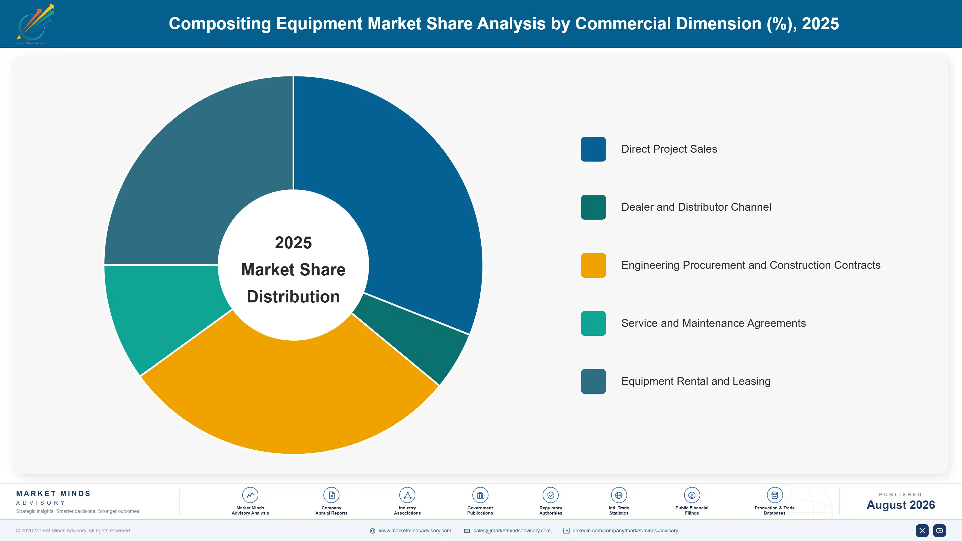 compositing-equipment-market-market-share-analysis-1787333730582