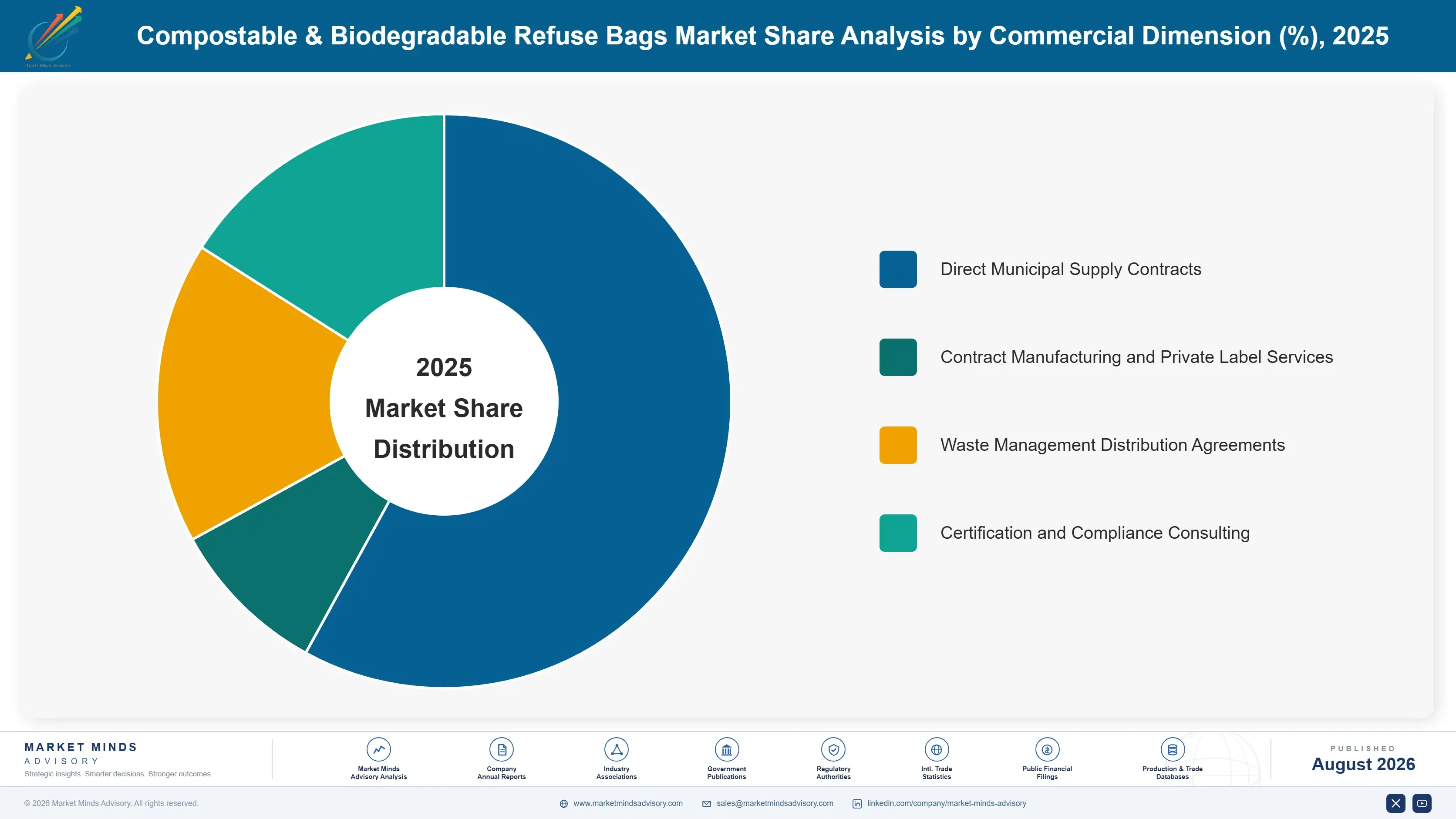 compostable-biodegradable-refuse-bags-market-market-share-analysis-1787307586900