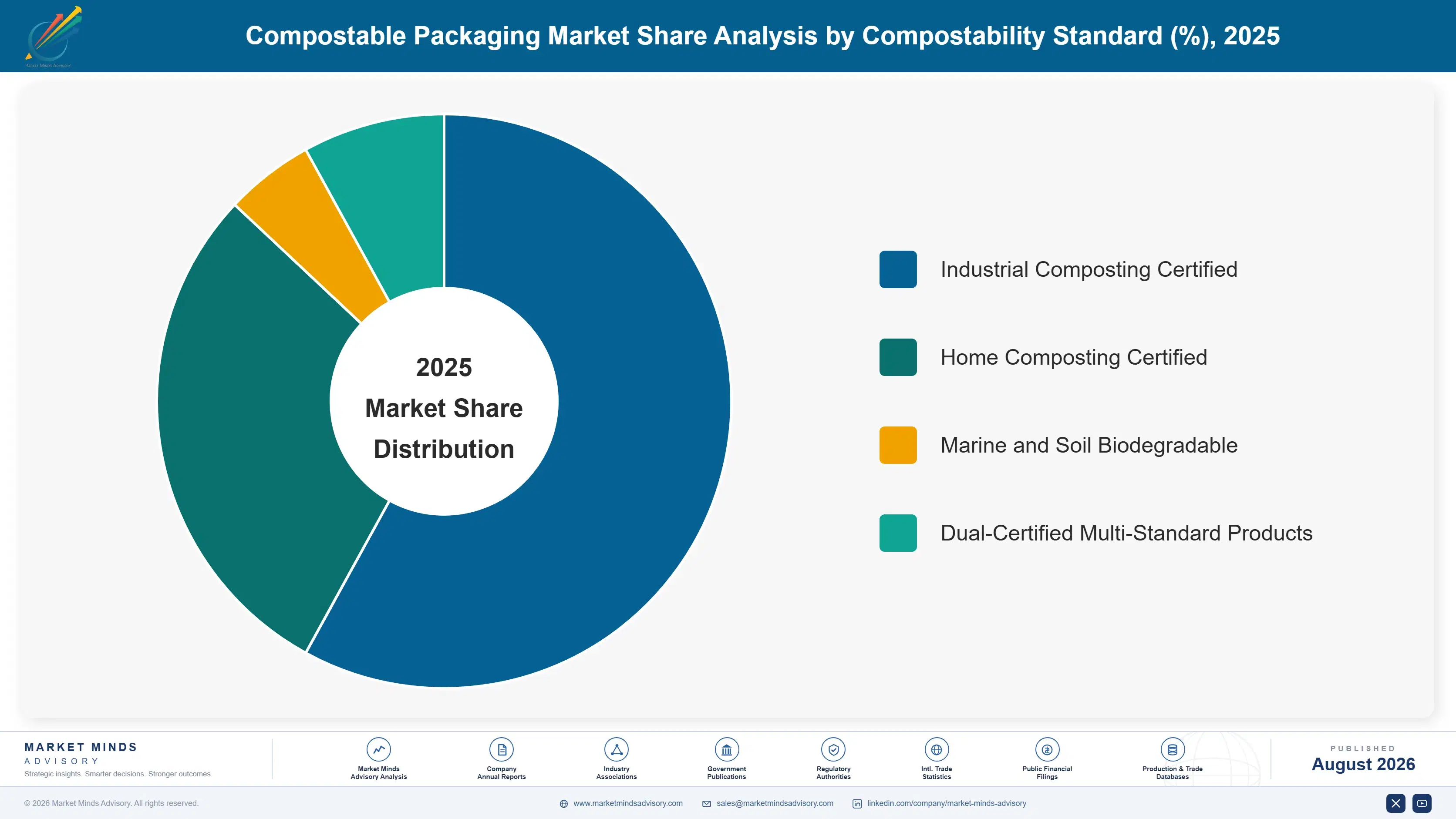 compostable-packaging-market-market-share-analysis-1787324926514