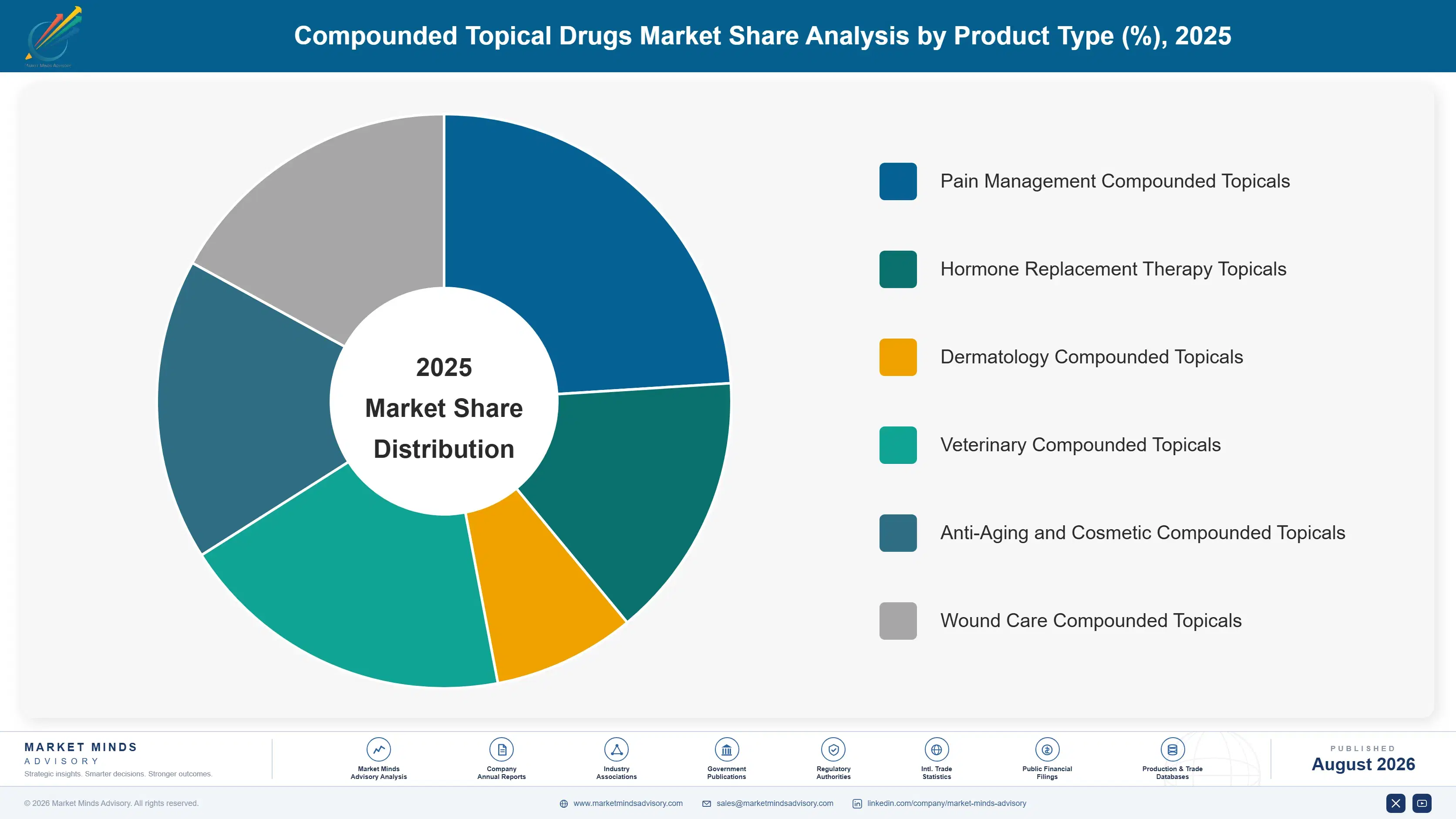 compounded-topical-drugs-market-market-share-analysis-1787306885497