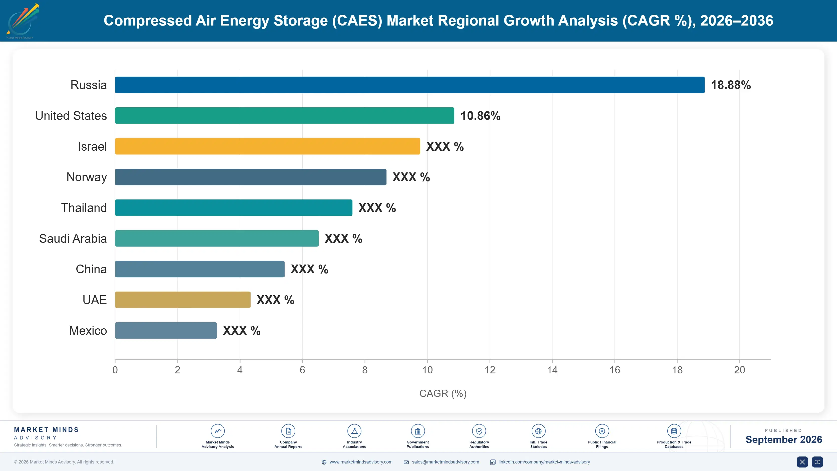 compressed-air-energy-storage-caes-market-country-cagr-analysis-1788410773598