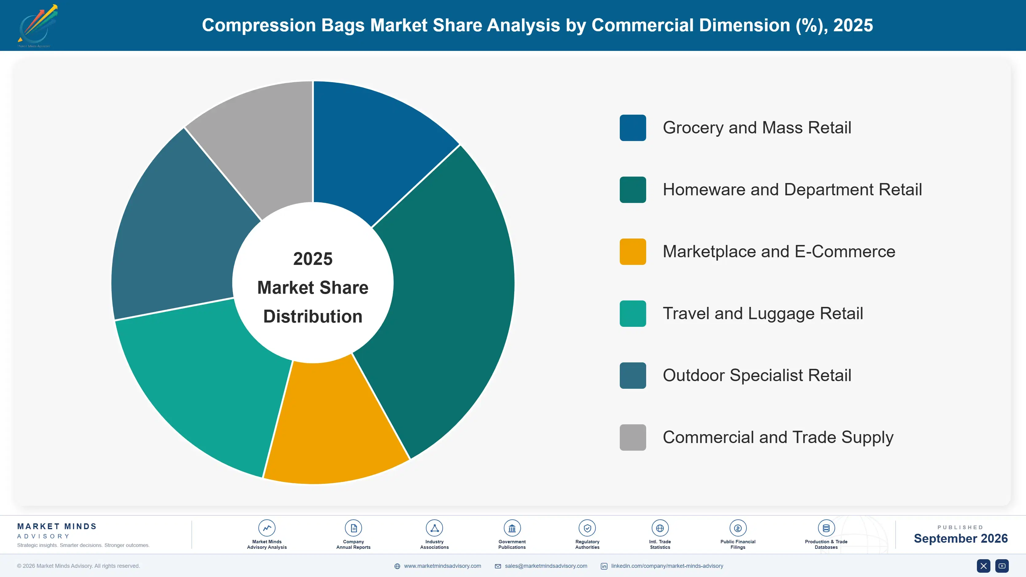 compression-bags-market-market-share-analysis-1790025465858