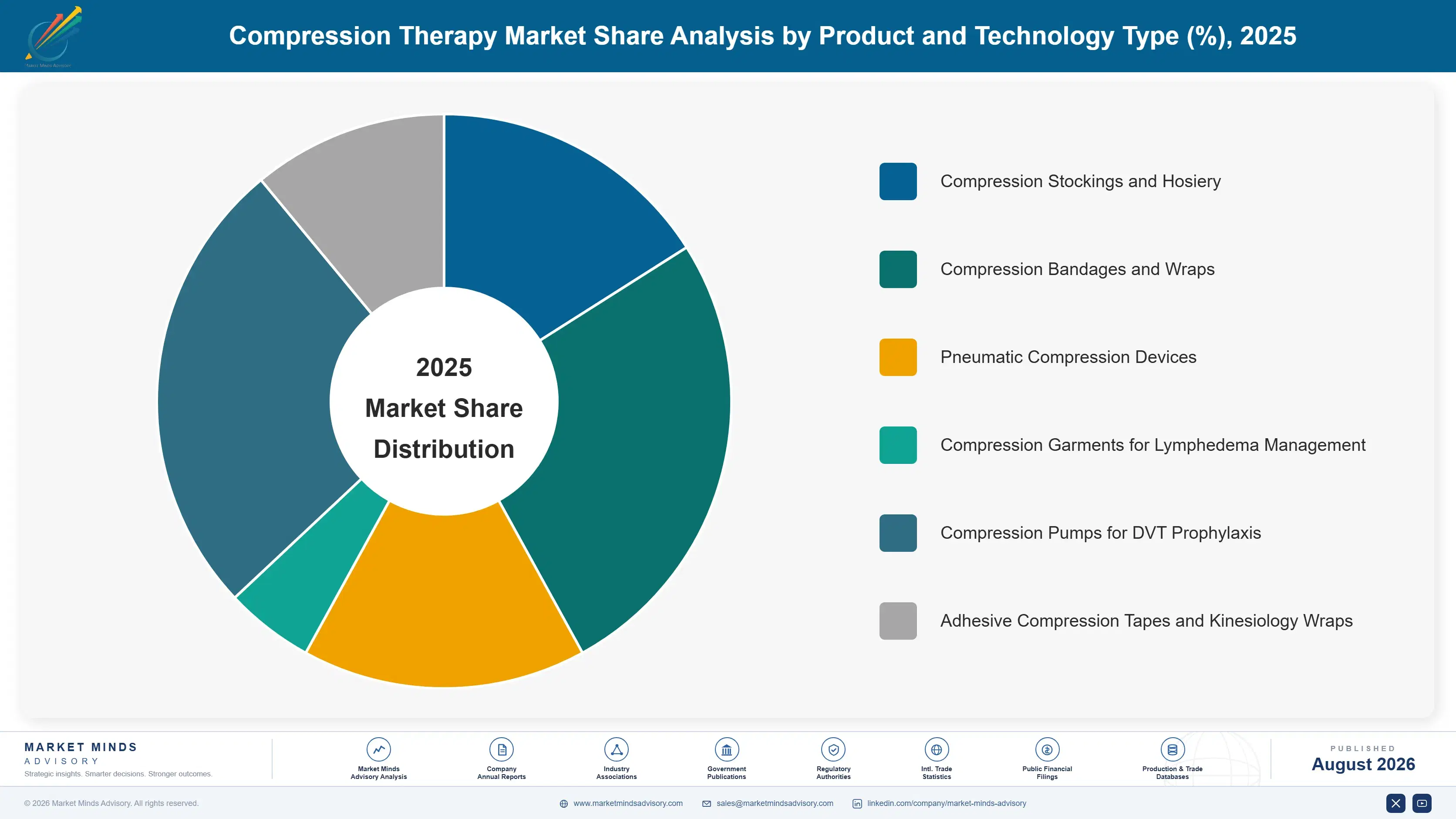 compression-therapy-market-market-share-analysis-1787307381188
