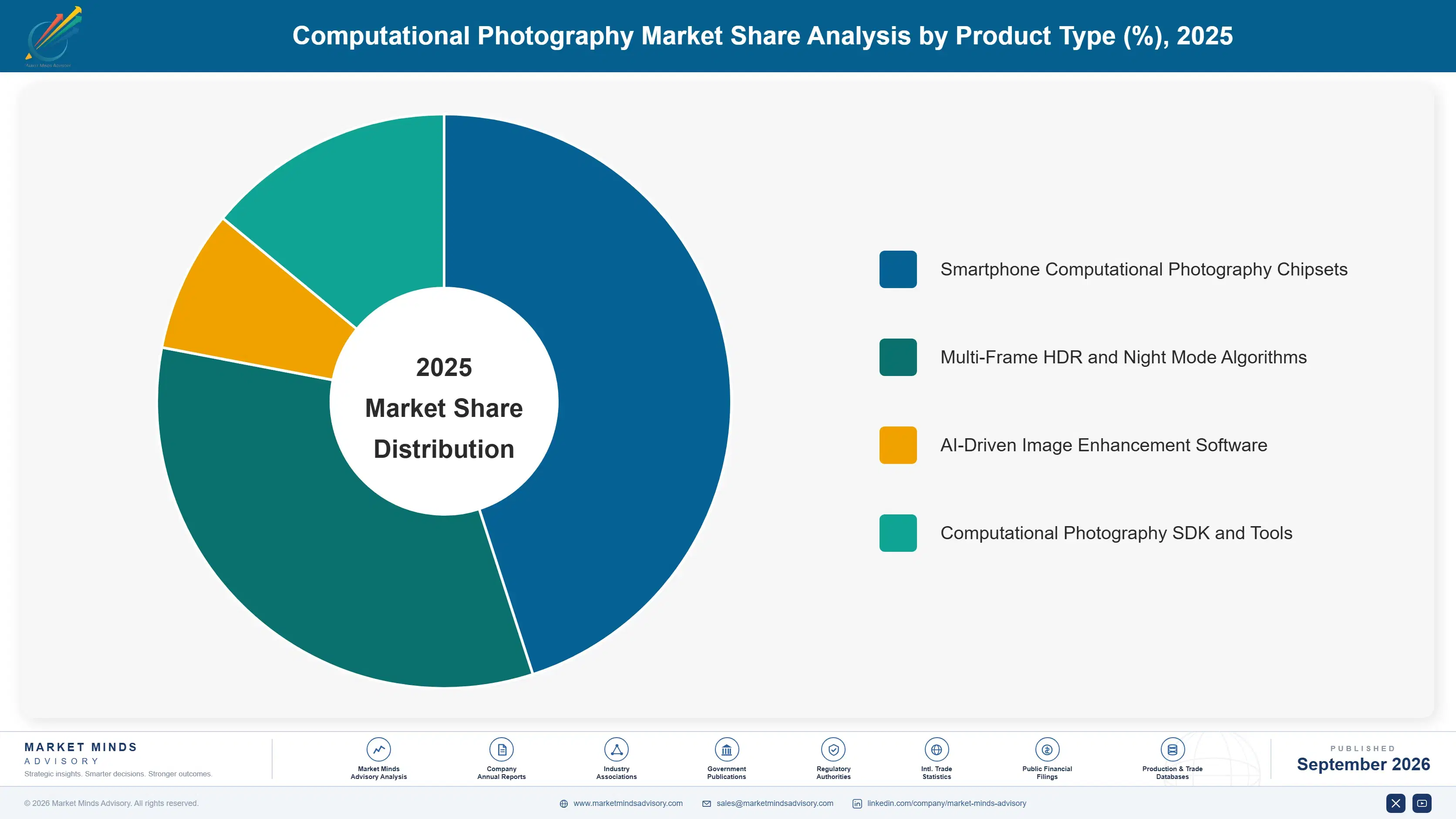 computational-photography-market-market-share-analysis-1789997999235