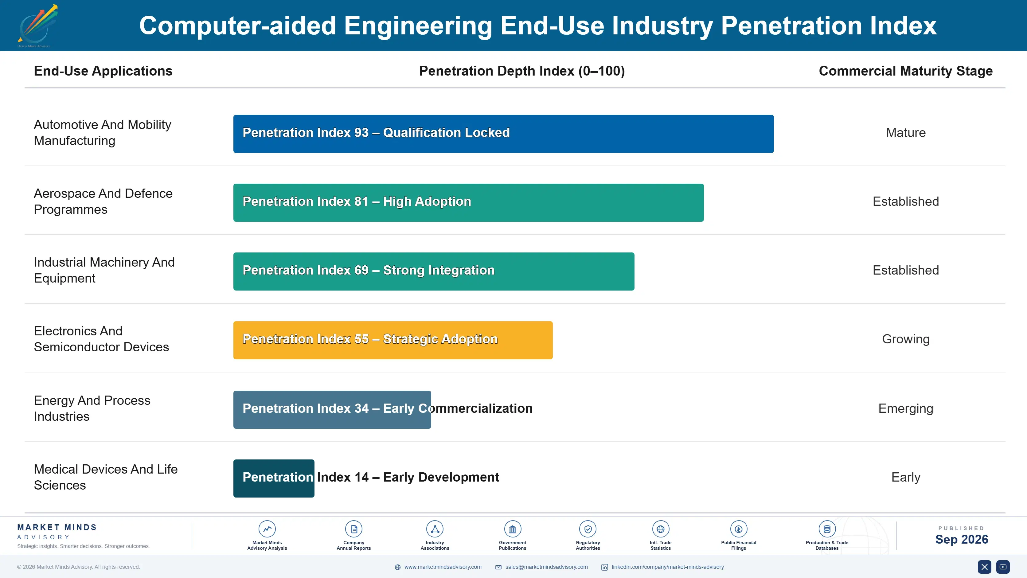 computer-aided-engineering-market-end-use-penetration-index-1790000718041