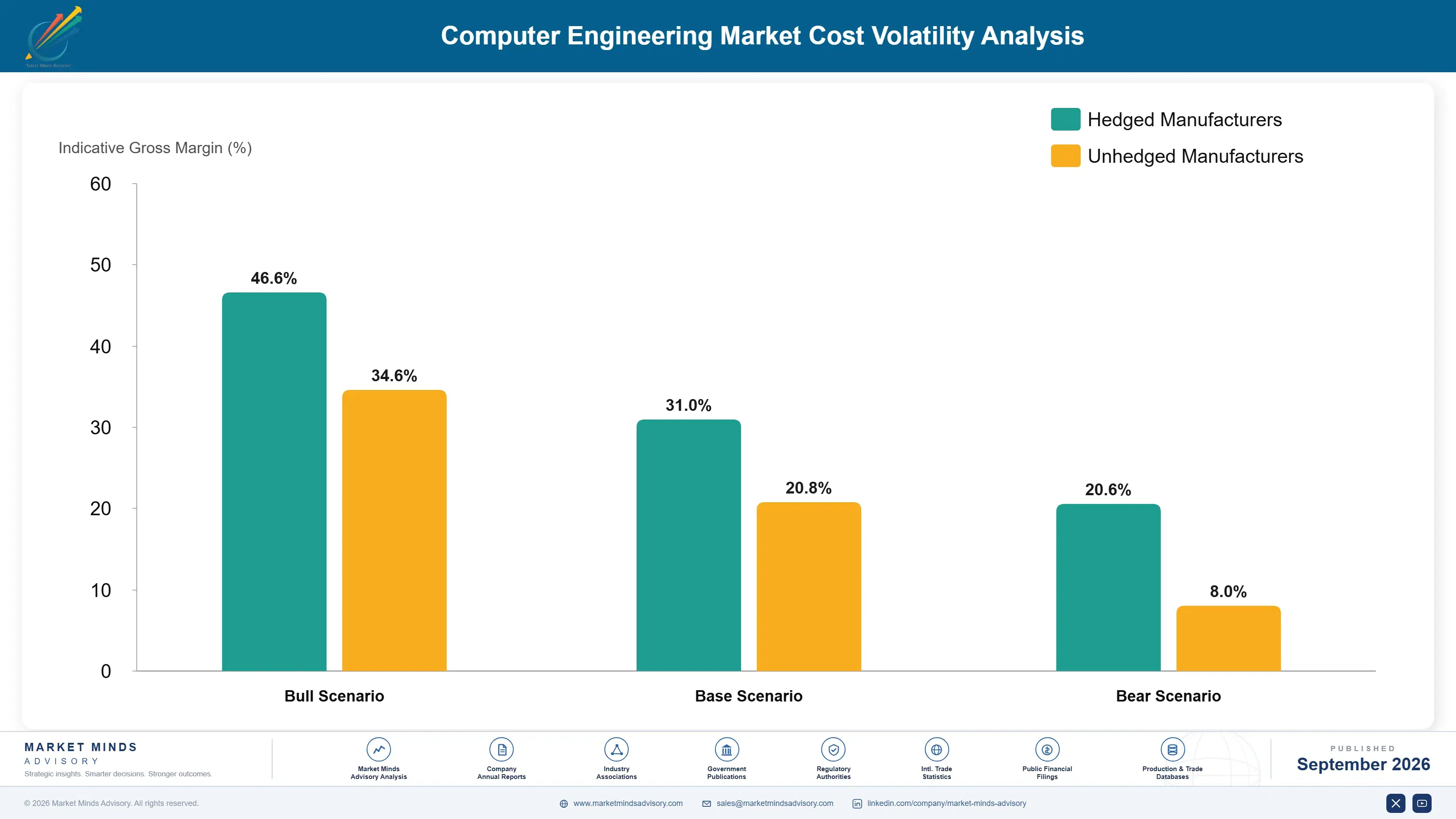 computer-engineering-market-cost-volatility-analysis-1788427235961