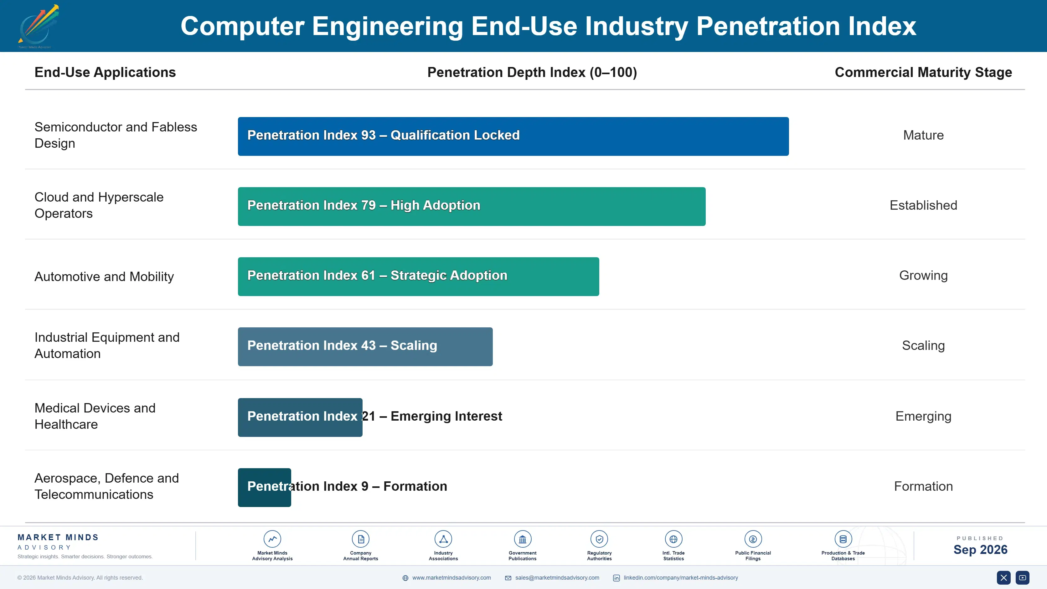 computer-engineering-market-end-use-penetration-index-1788427236941