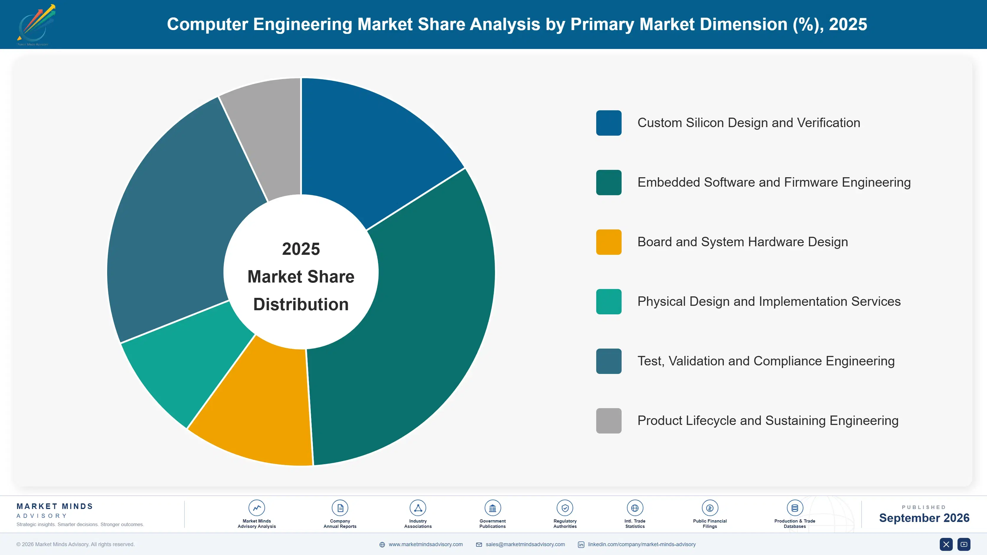 computer-engineering-market-market-share-analysis-1788427234713