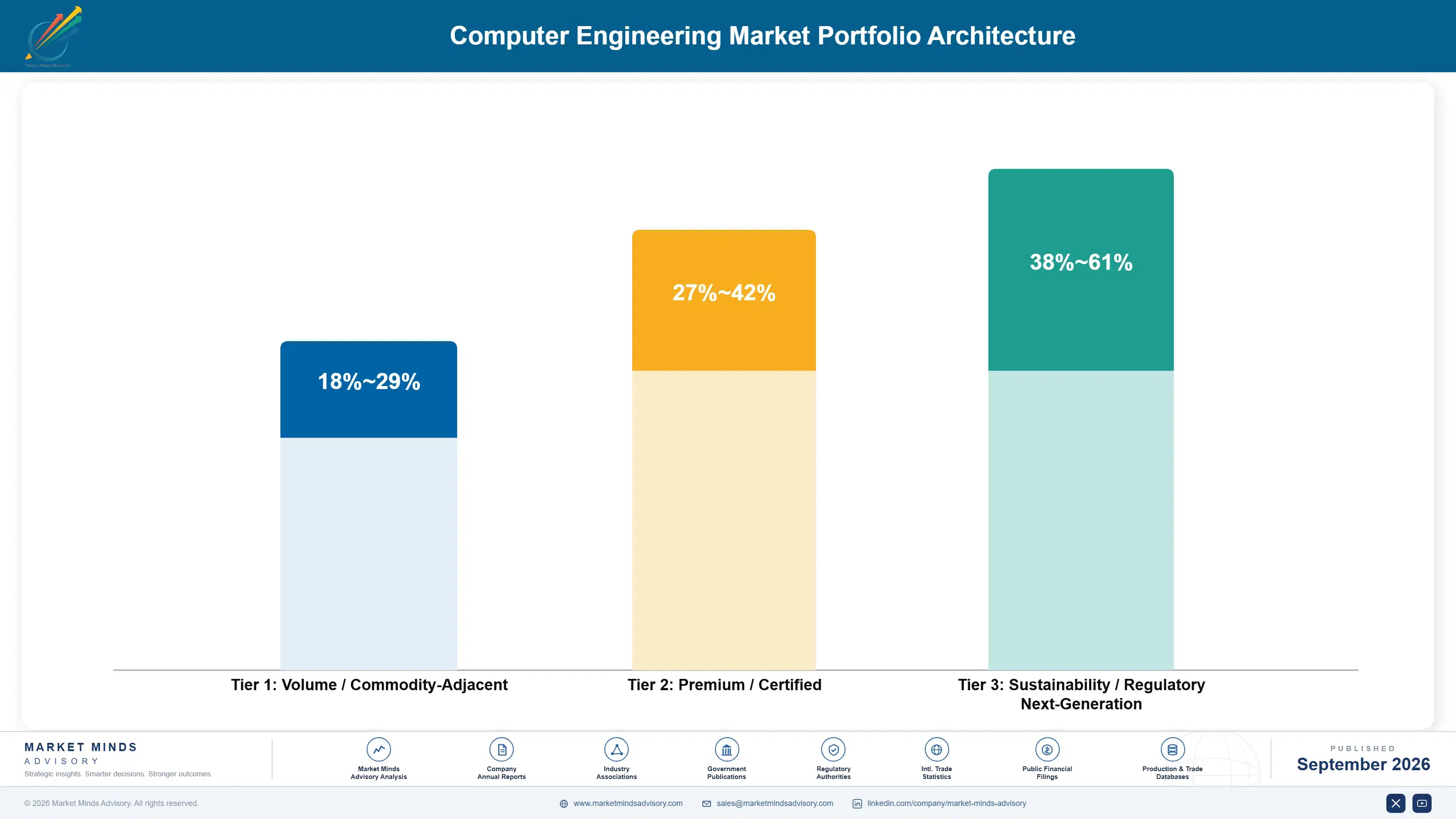 computer-engineering-market-portfolio-architecture-1788427236454