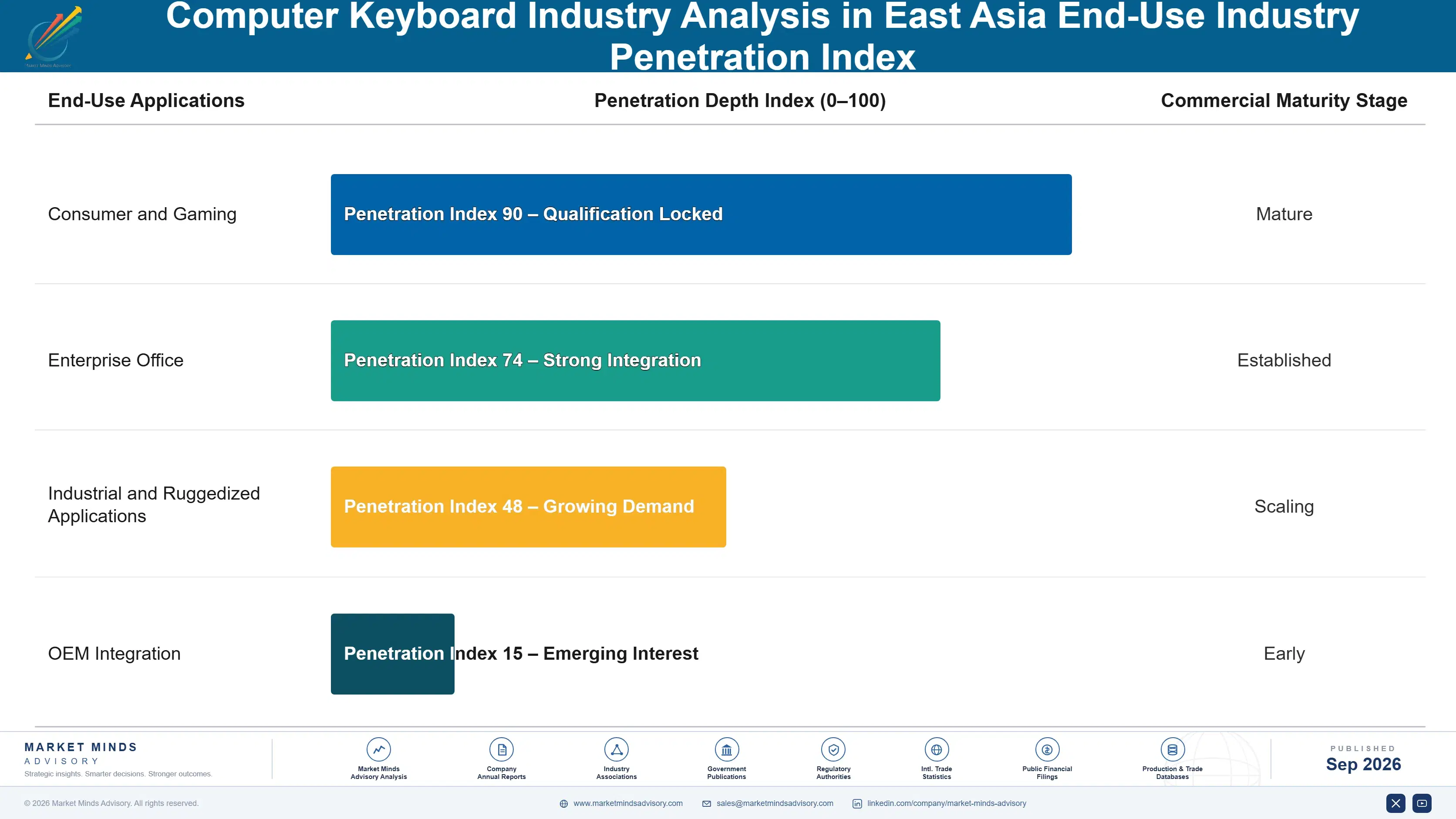 computer-keyboard-industry-analysis-in-east-asia-end-use-penetration-index-1789984403386