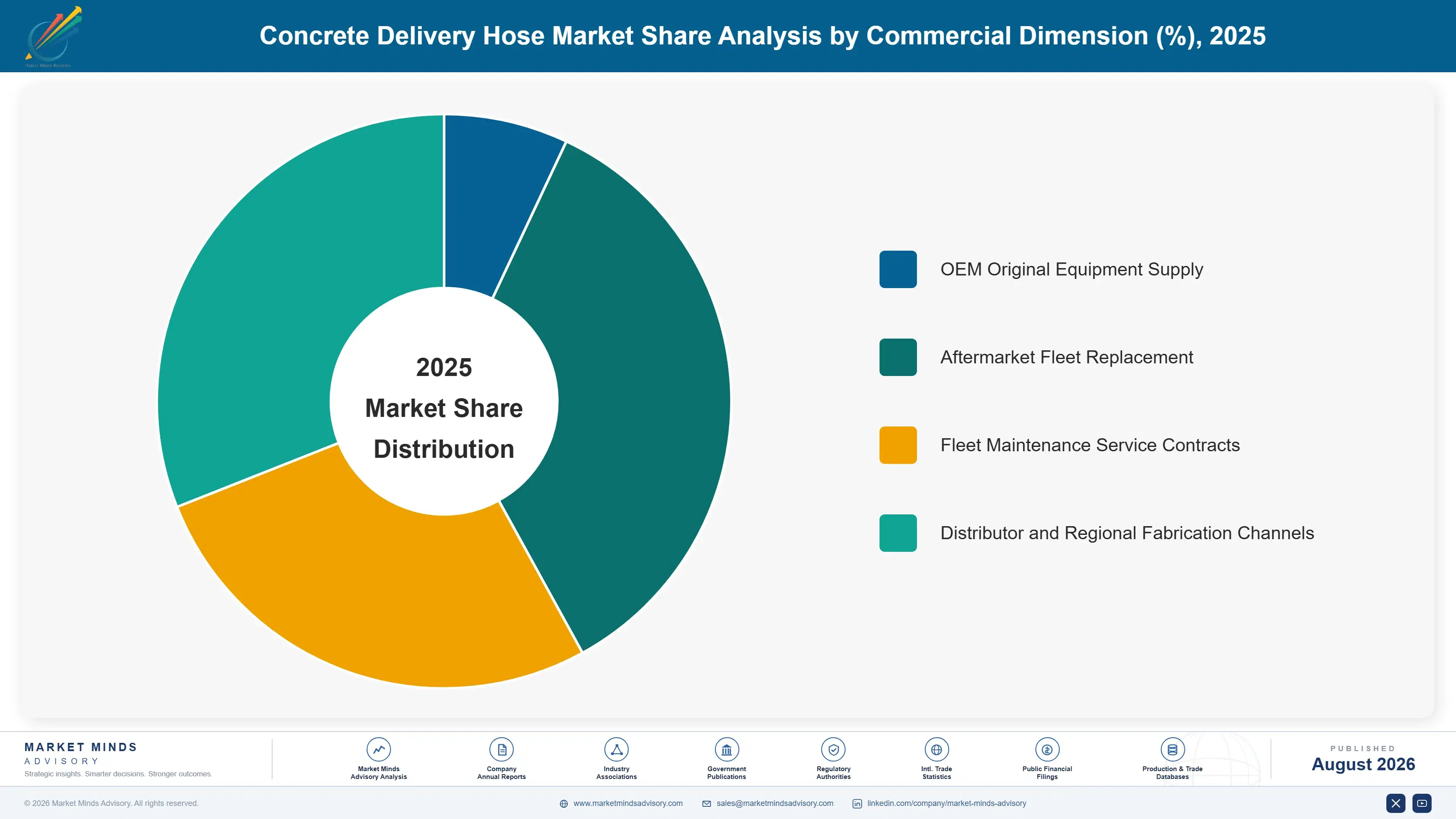 concrete-delivery-hose-market-market-share-analysis-1787302008559
