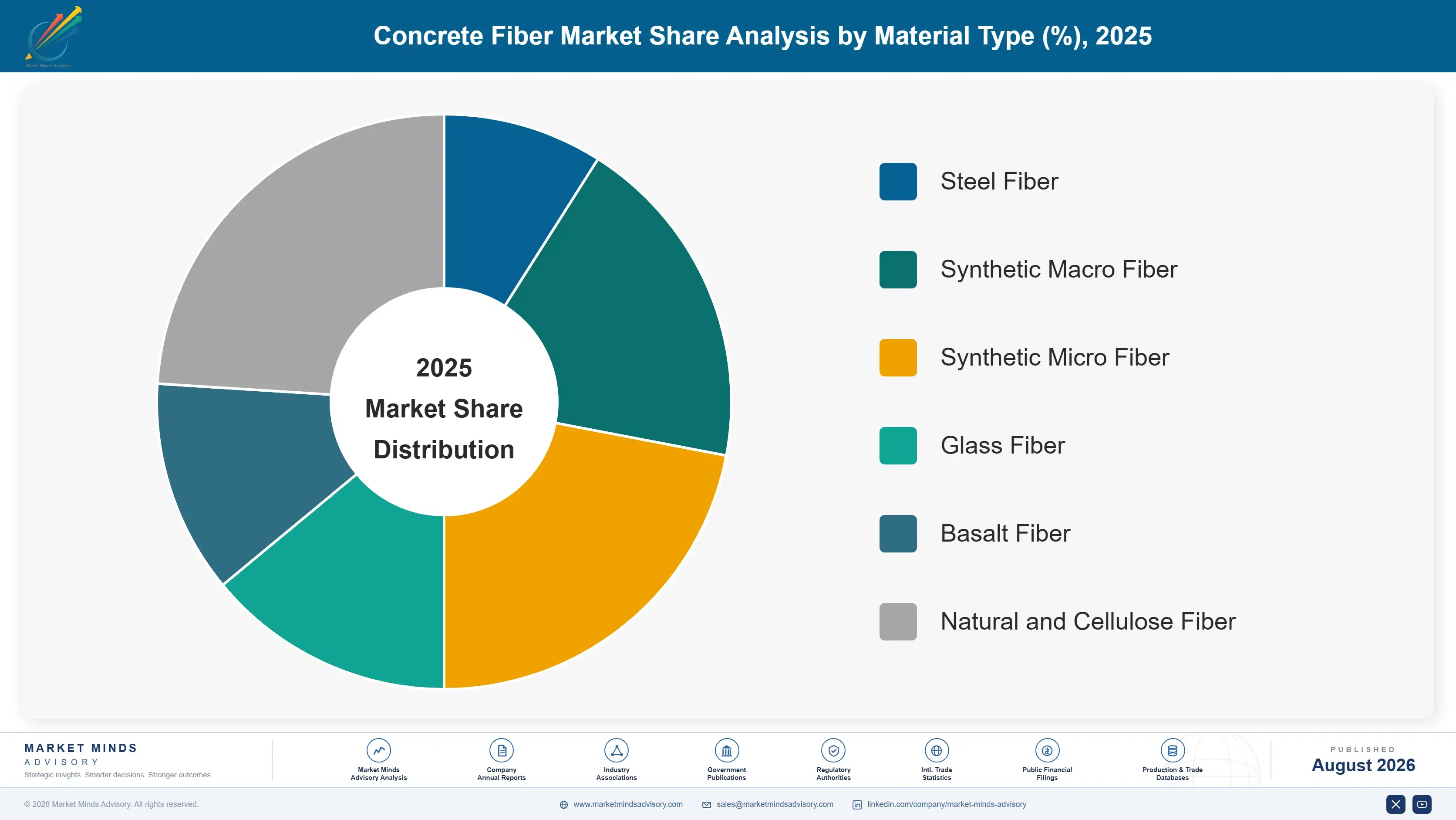concrete-fiber-market-market-share-analysis-1787310582998