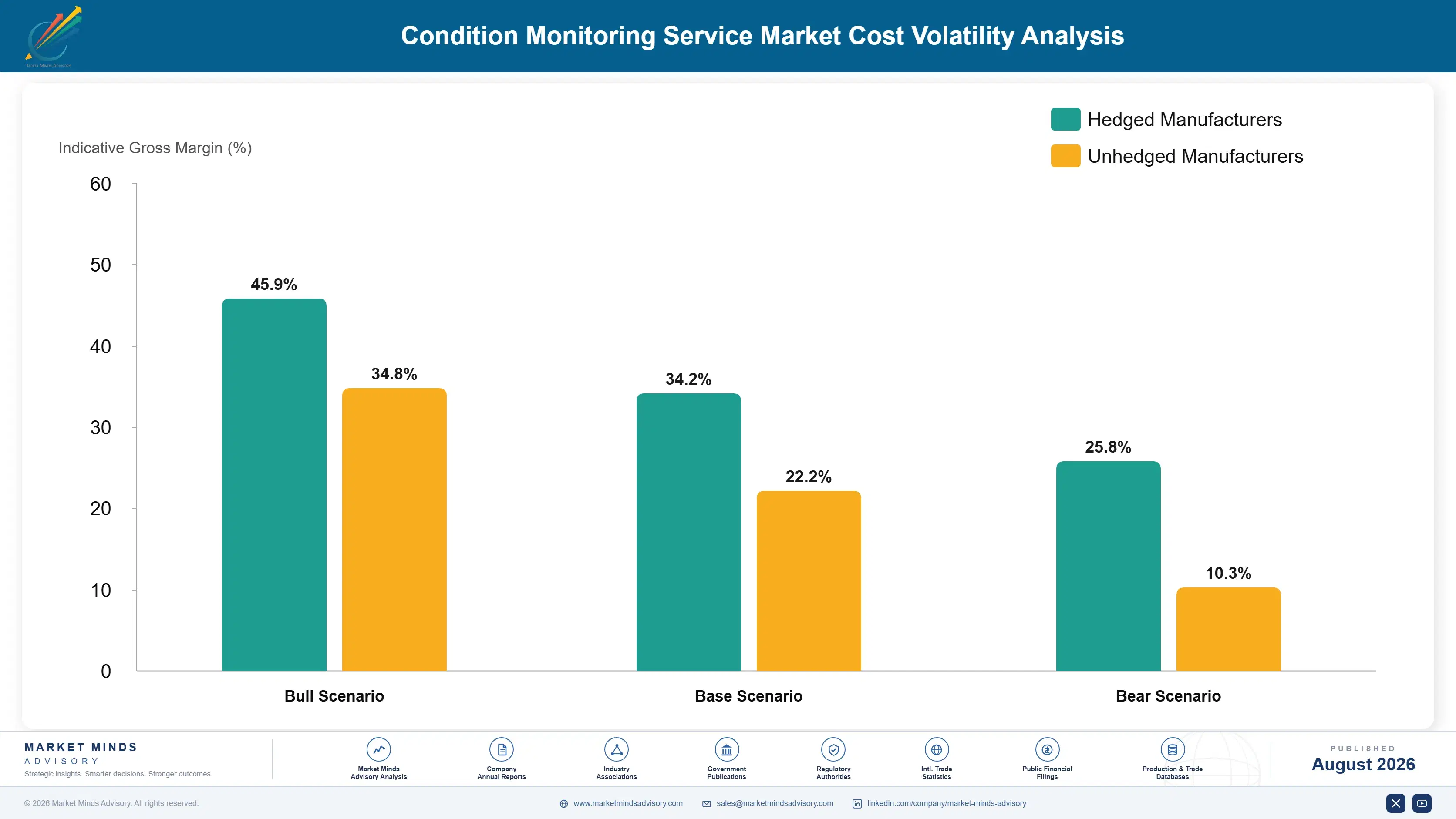 condition-monitoring-service-market-cost-volatility-analysis-1787300775617