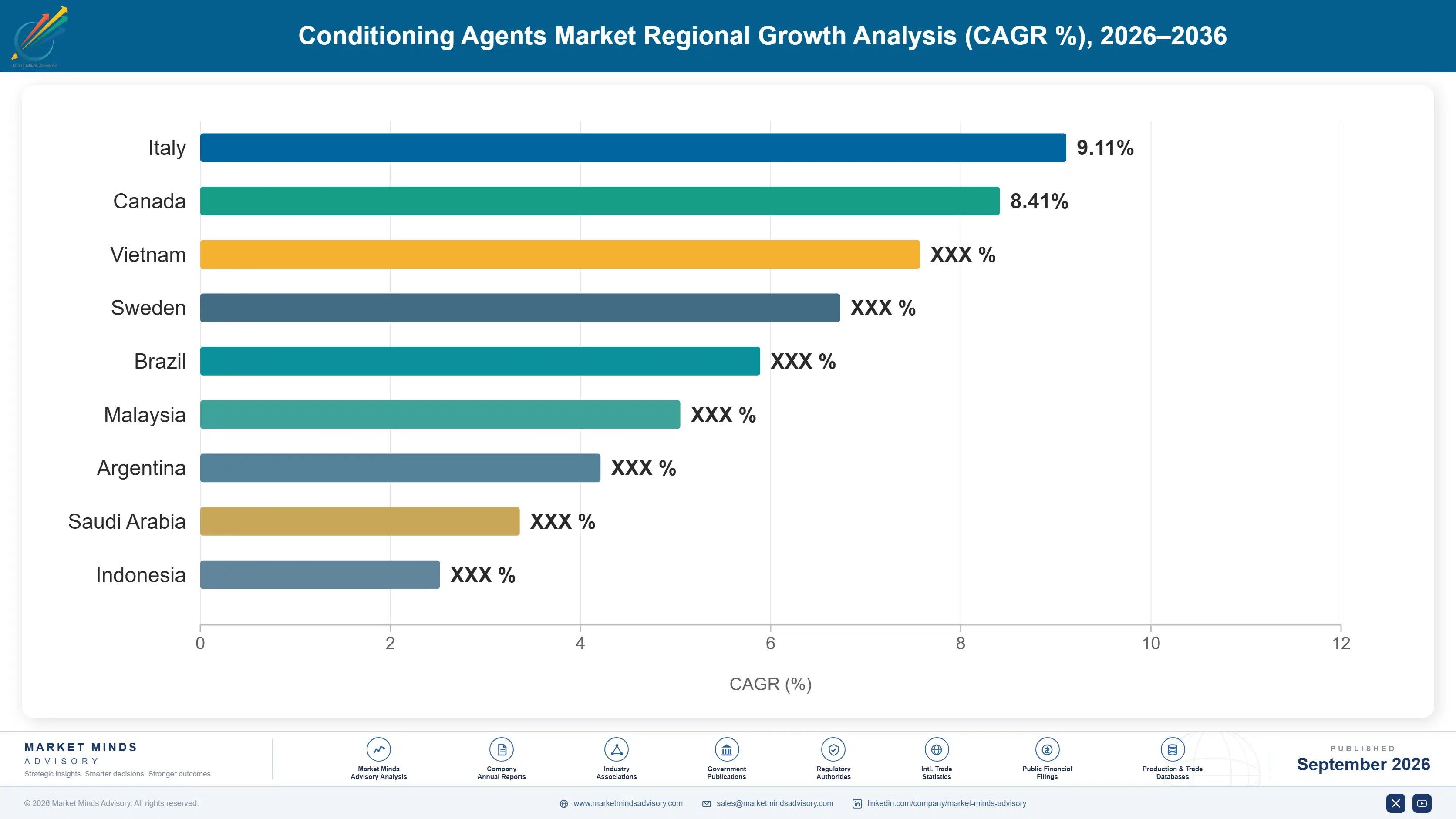 conditioning-agents-market-country-cagr-analysis-1790016496566