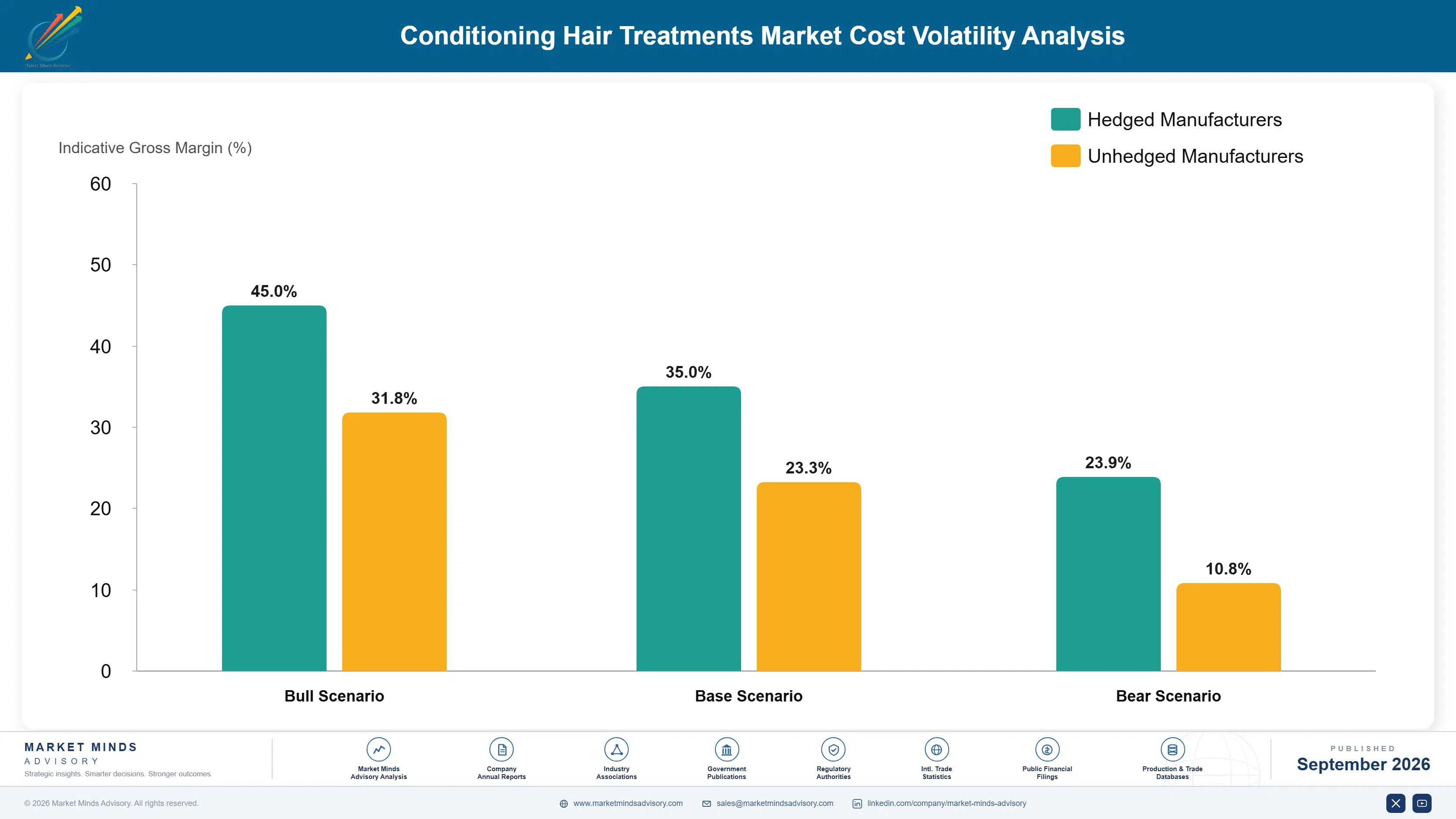 conditioning-hair-treatments-market-cost-volatility-analysis-1790016226528