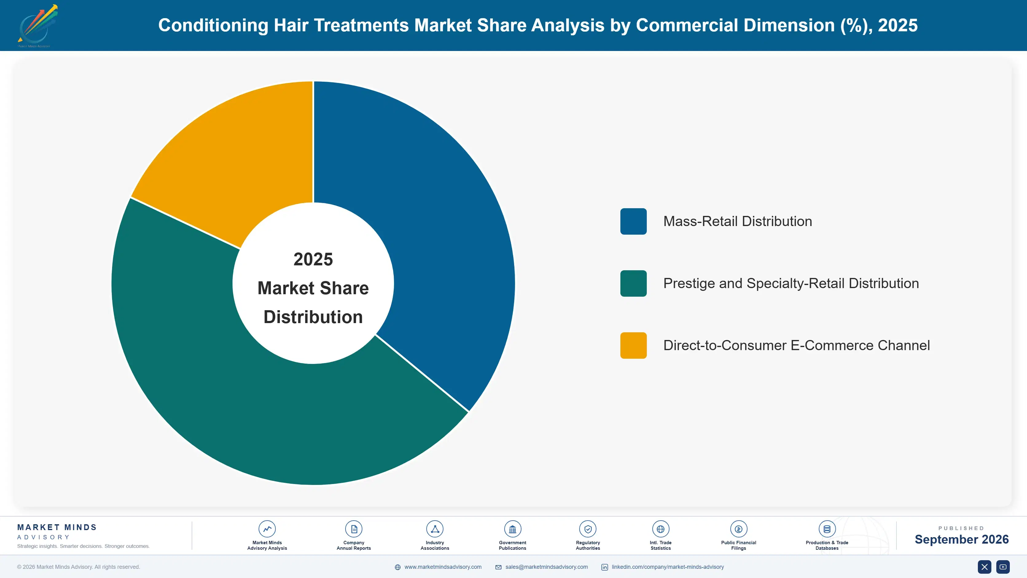 conditioning-hair-treatments-market-market-share-analysis-1790016224360