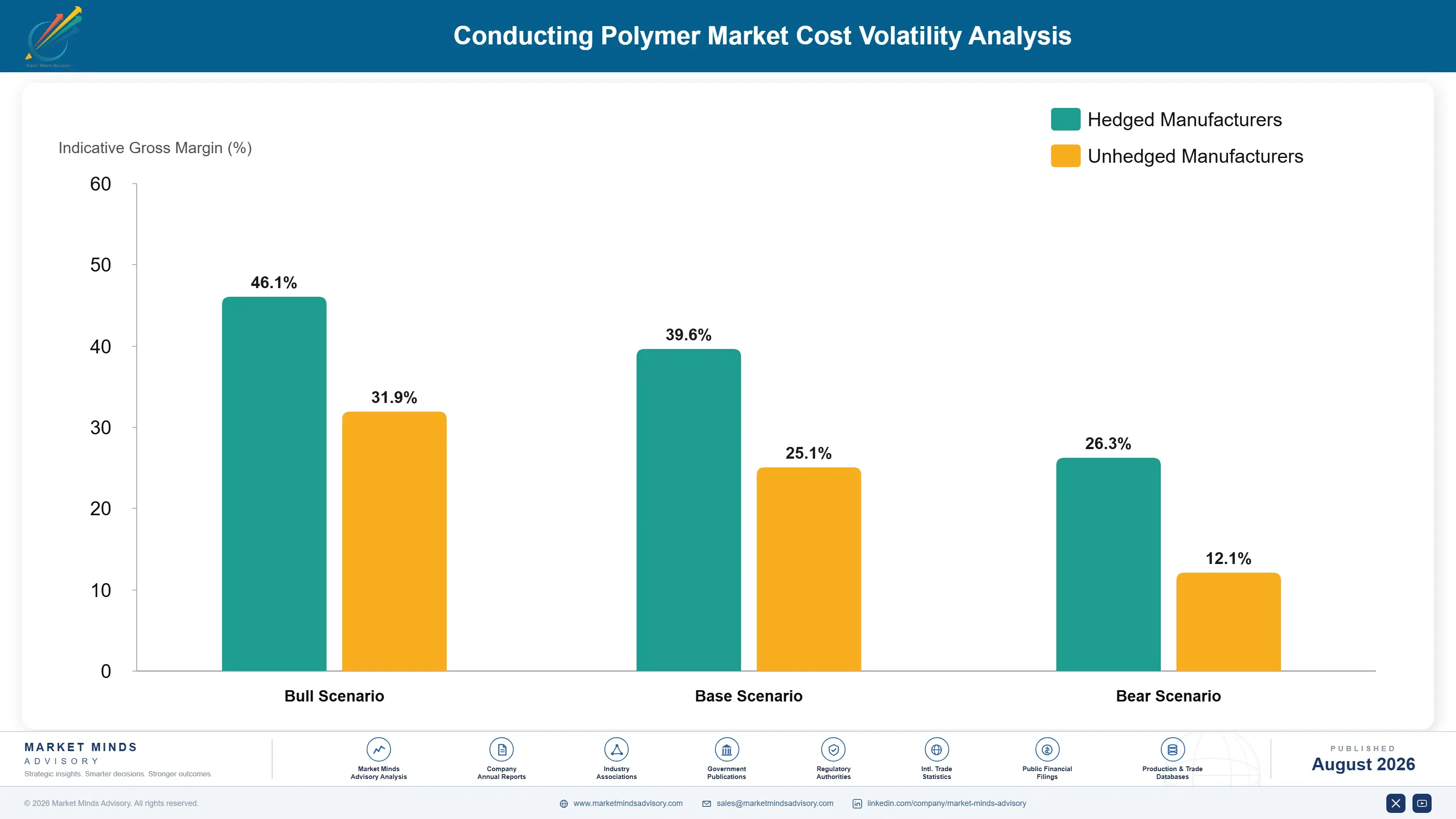 conducting-polymer-market-cost-volatility-analysis-1787548973510