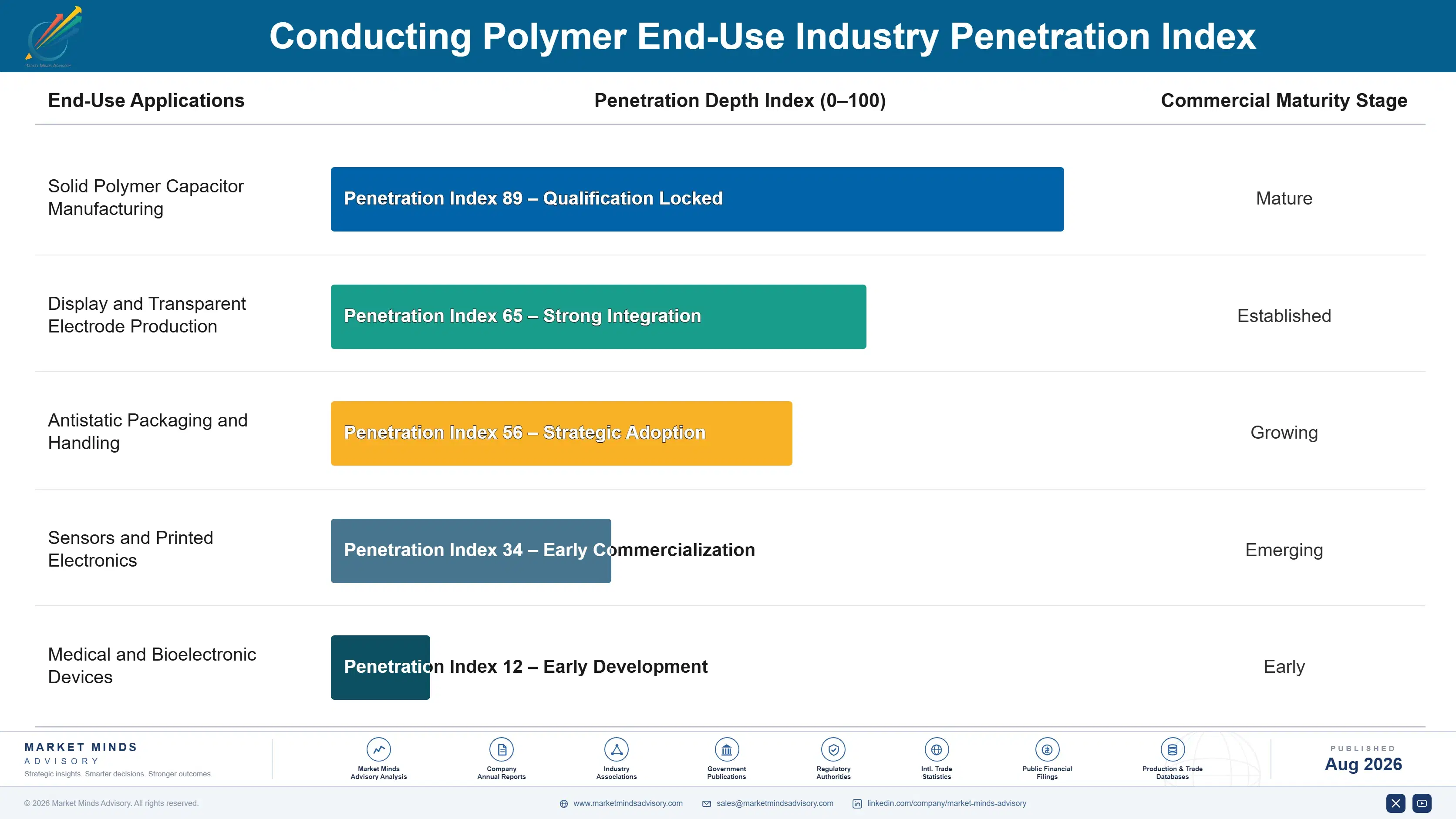 conducting-polymer-market-end-use-penetration-index-1787548974507