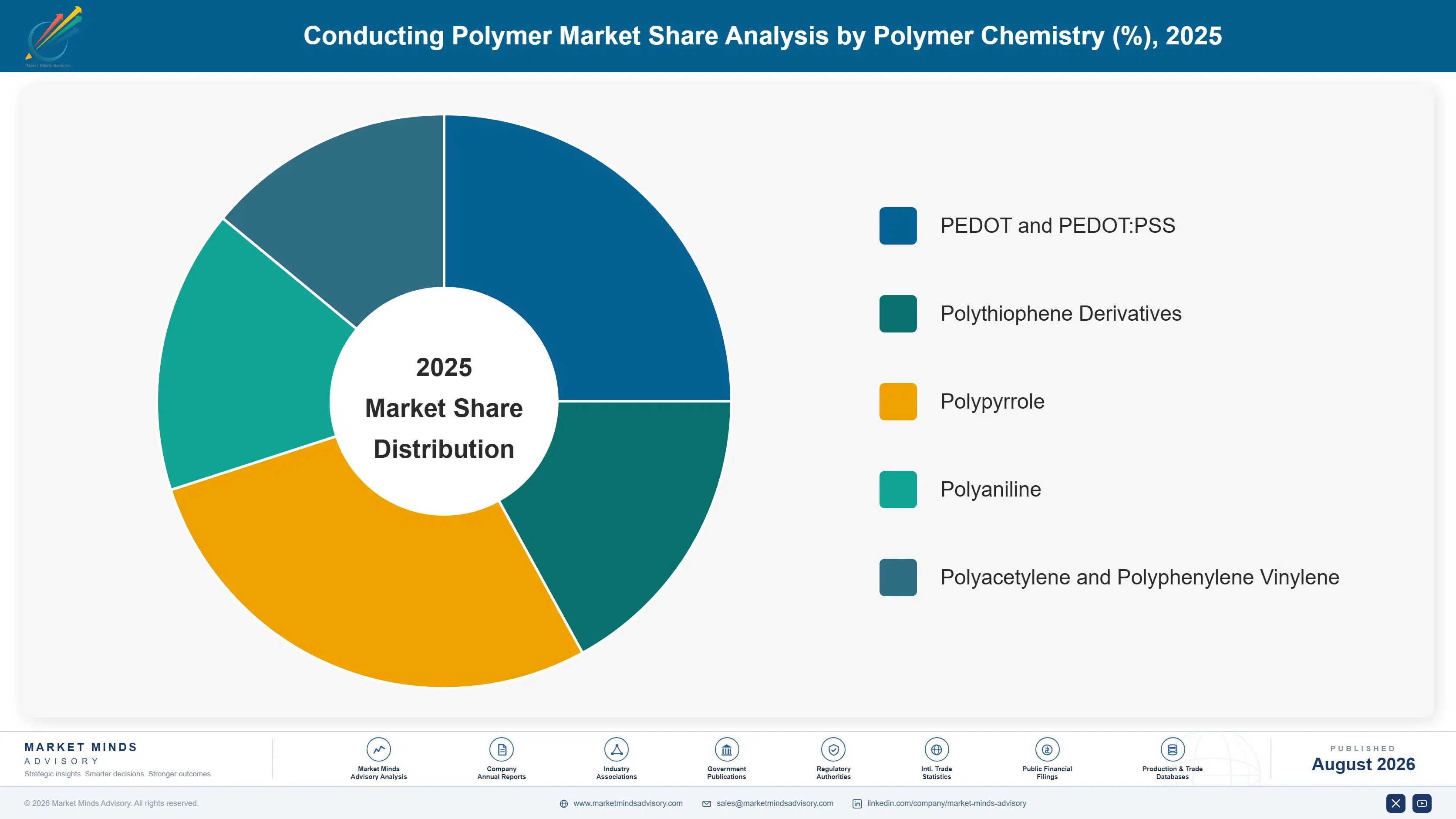 conducting-polymer-market-market-share-analysis-1787548972263