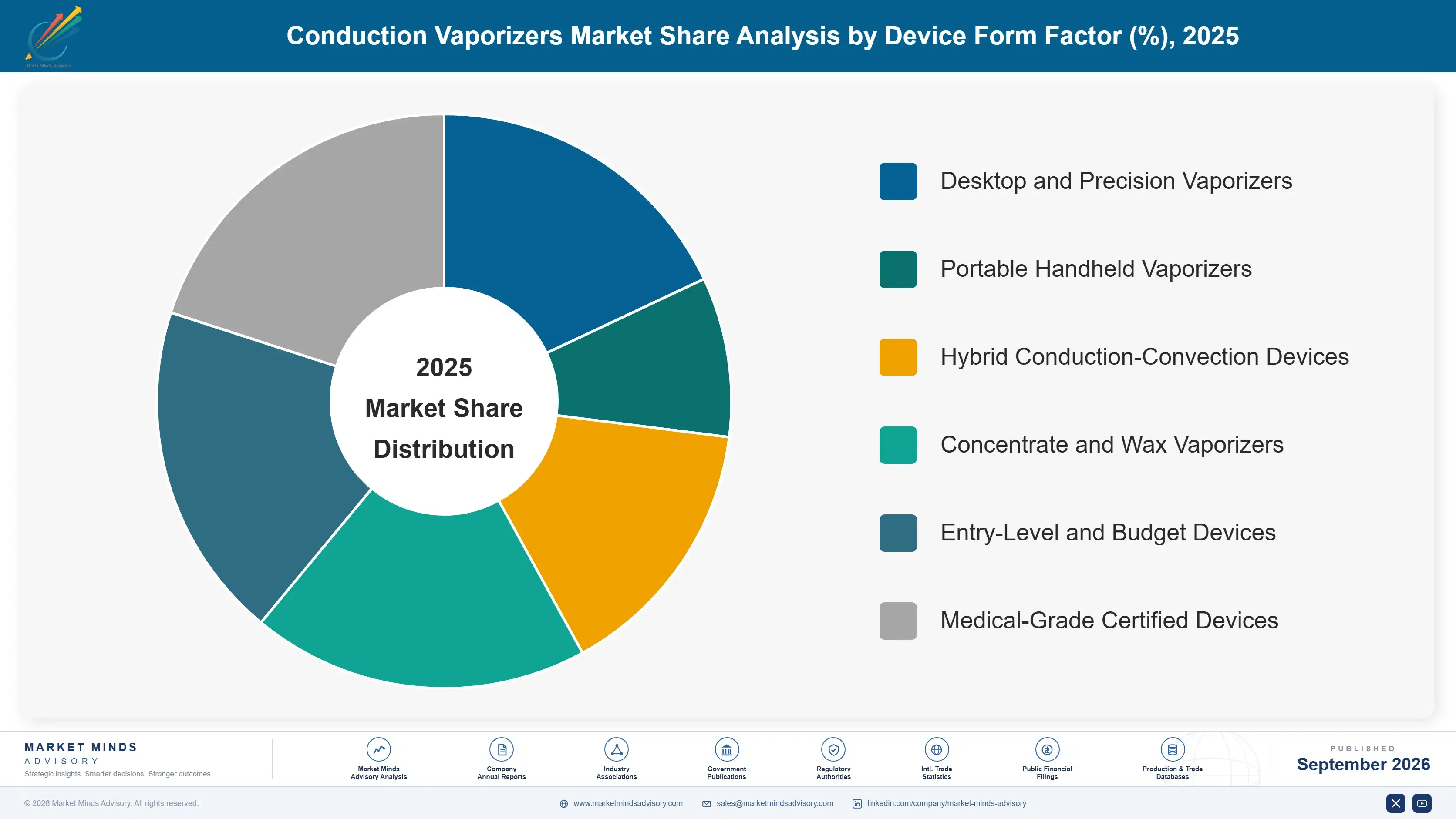 conduction-vaporizers-market-market-share-analysis-1790023182702