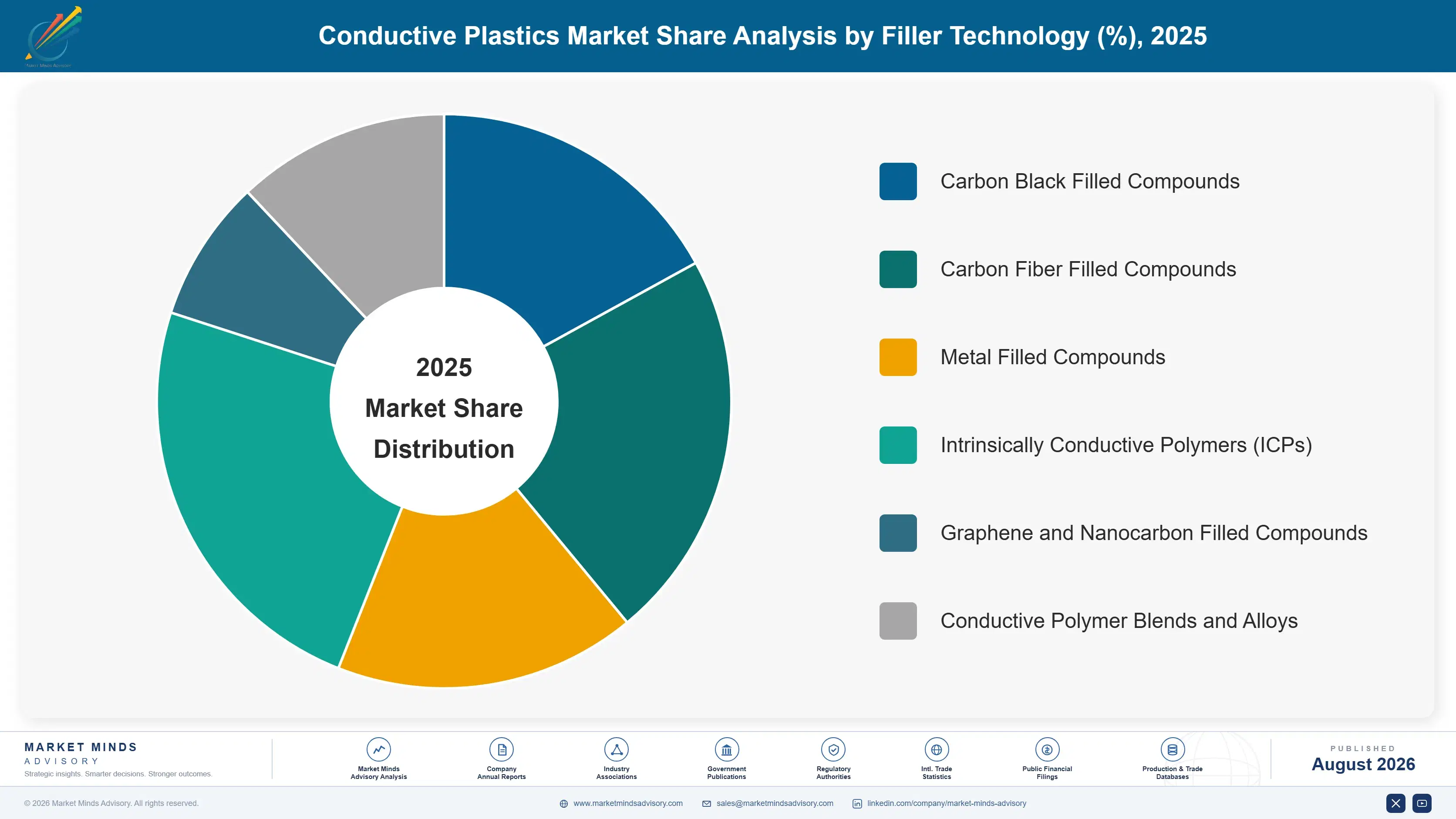 conductive-plastics-market-market-share-analysis-1787549757027