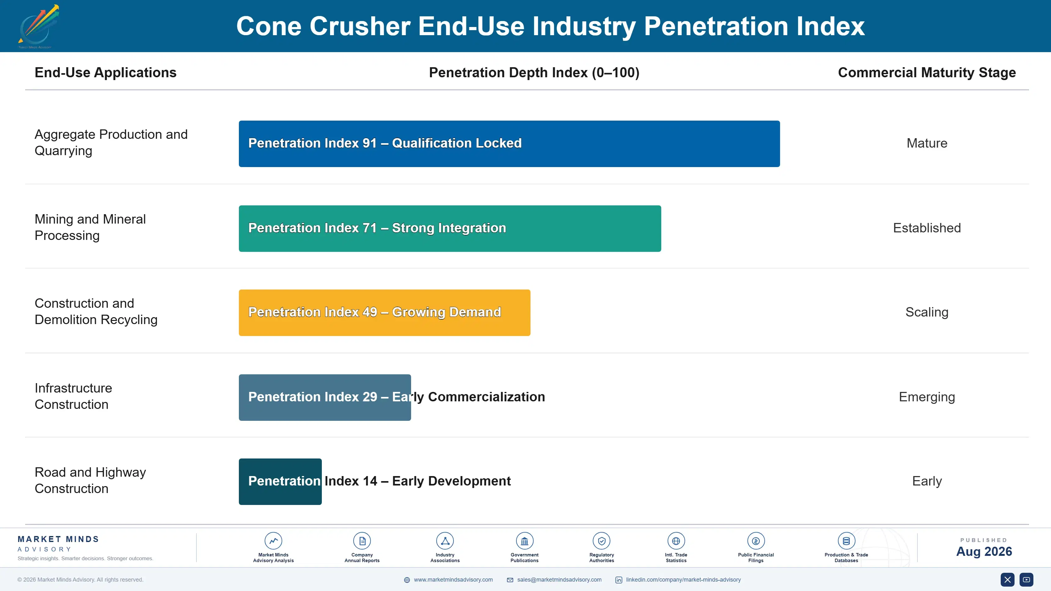 cone-crusher-market-end-use-penetration-index-1787302516642