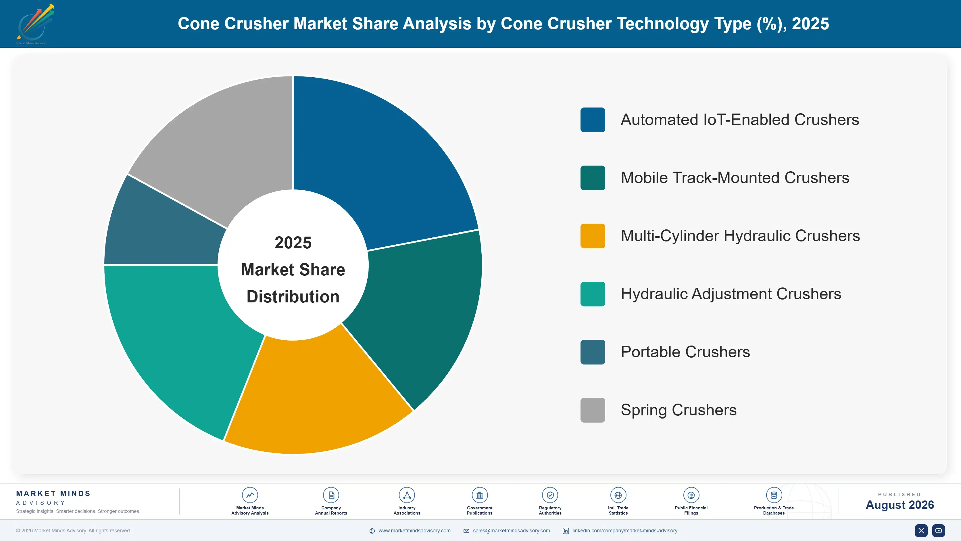 cone-crusher-market-market-share-analysis-1787302514433