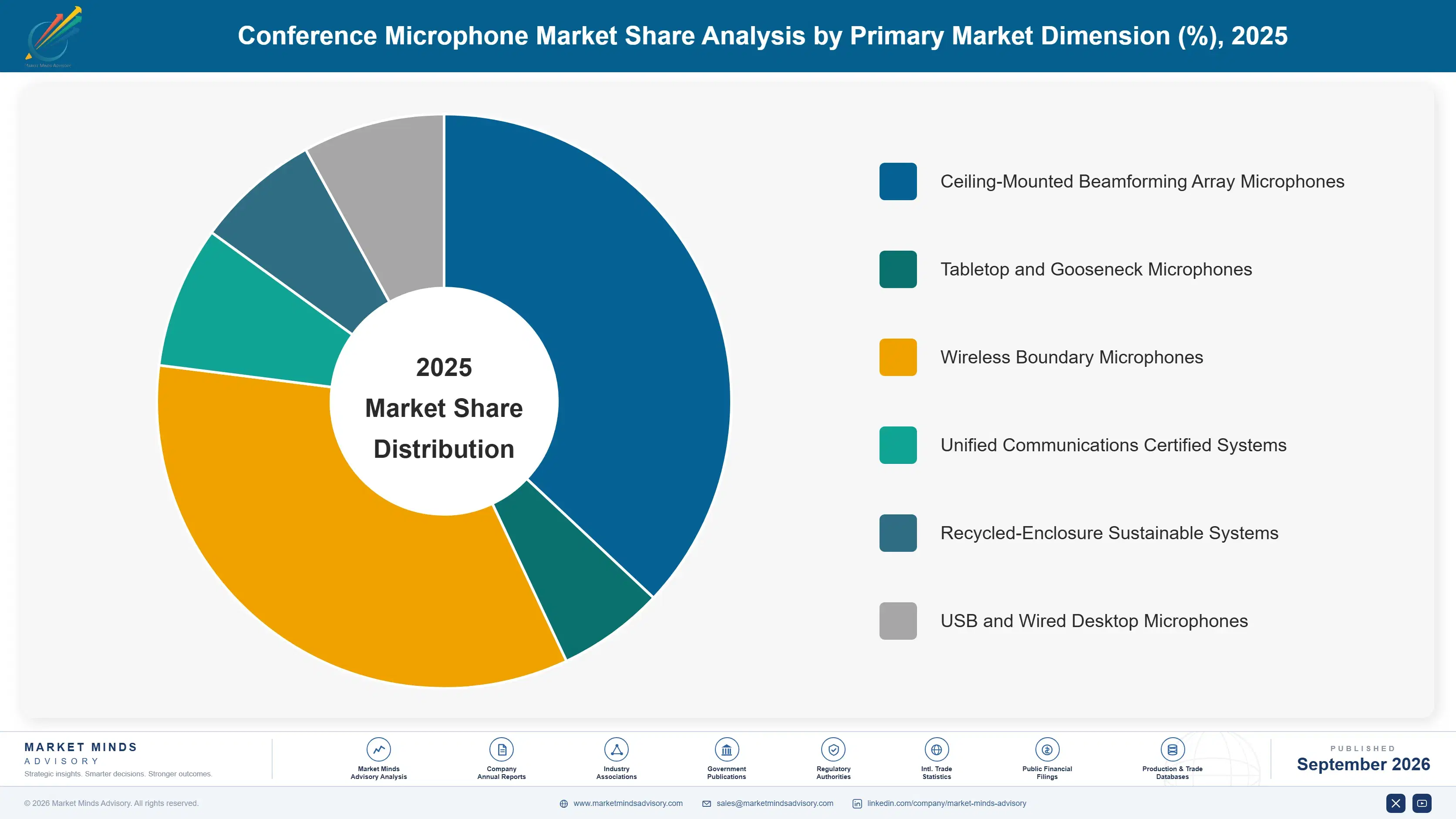 conference-microphone-market-market-share-analysis-1790018553353