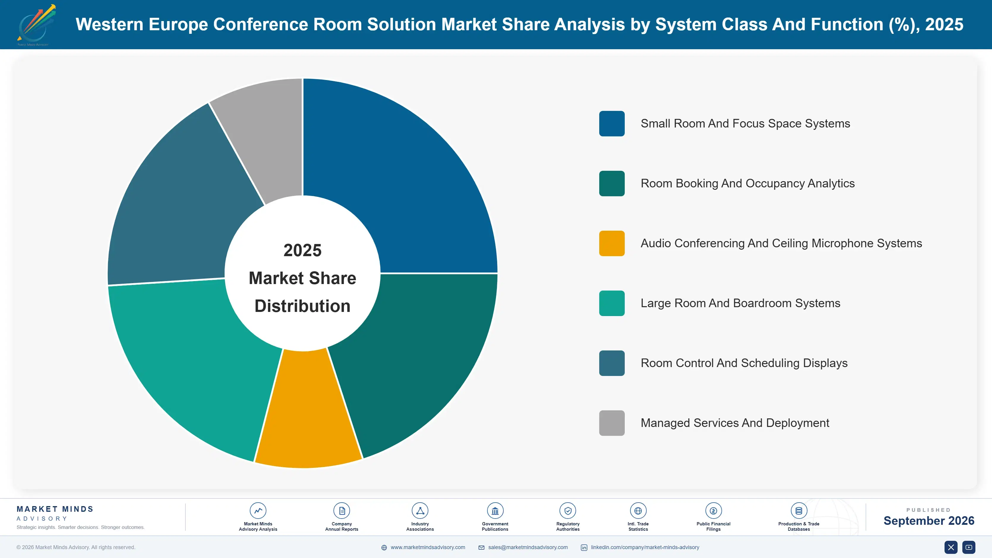 conference-room-solution-industry-analysis-in-west-market-share-analysis-1790000860603