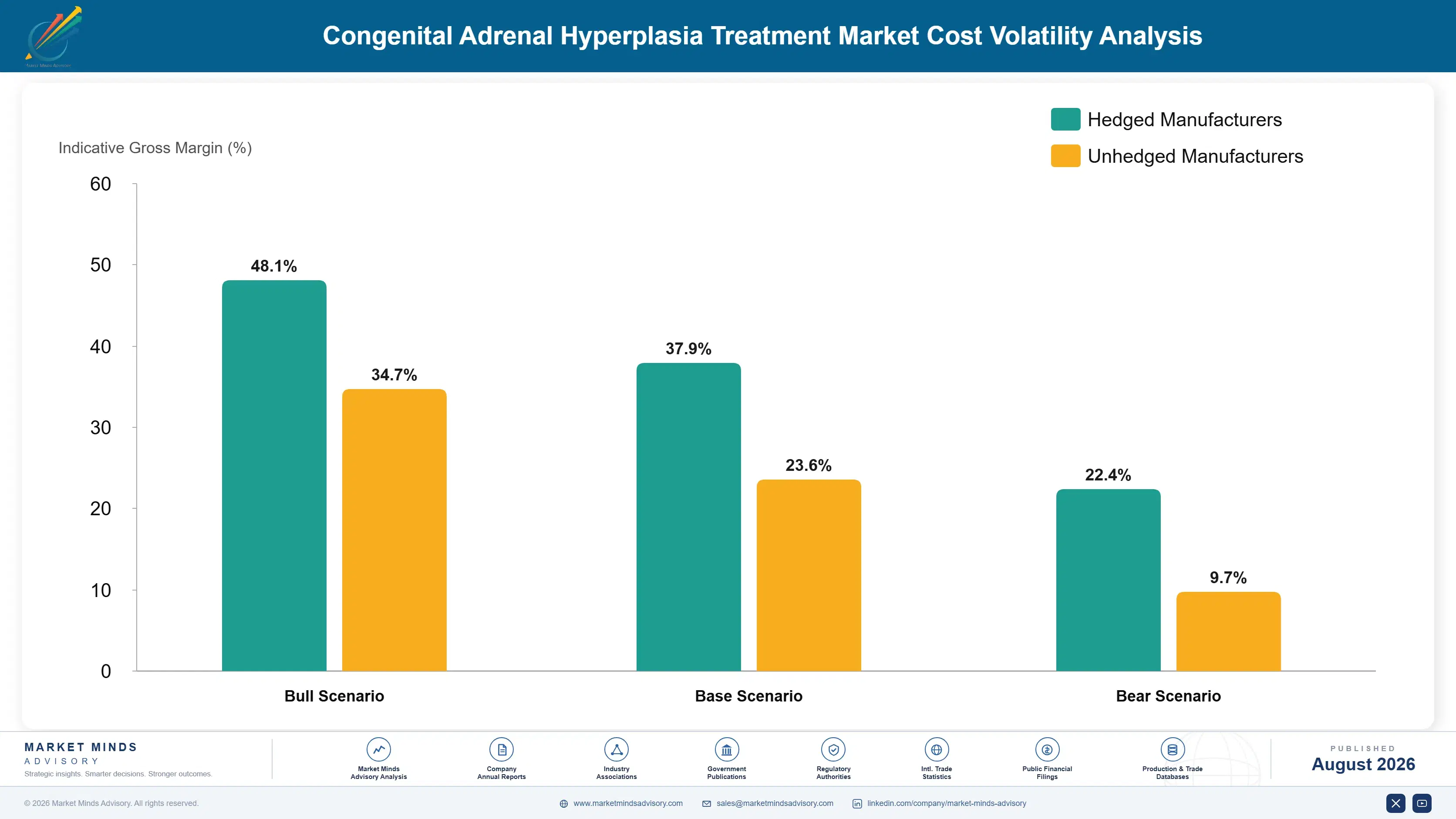 congenital-adrenal-hyperplasia-treatment-market-cost-volatility-analysis-1787298627953