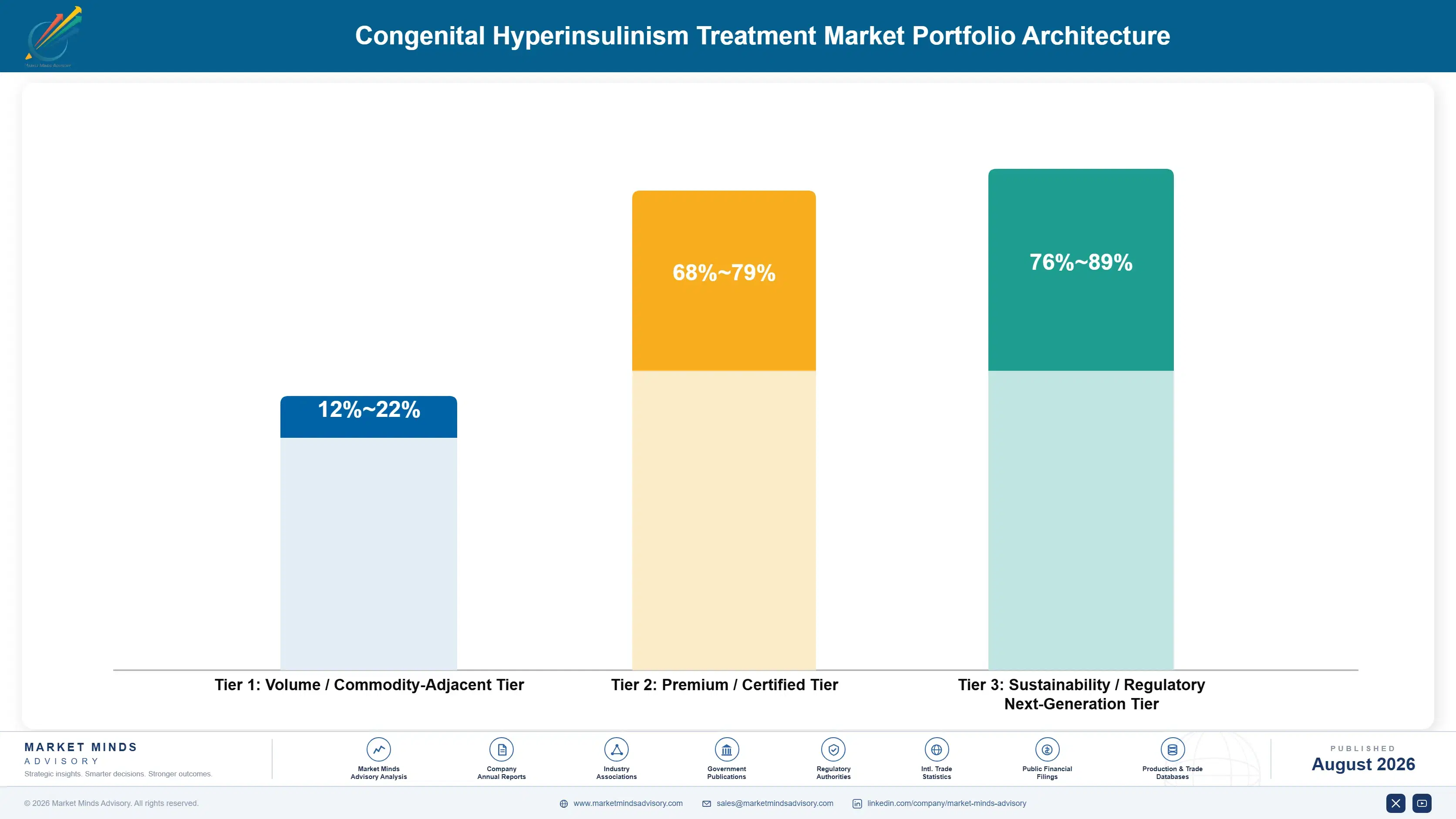 congenital-hyperinsulinism-treatment-market-portfolio-architecture-1787298712364