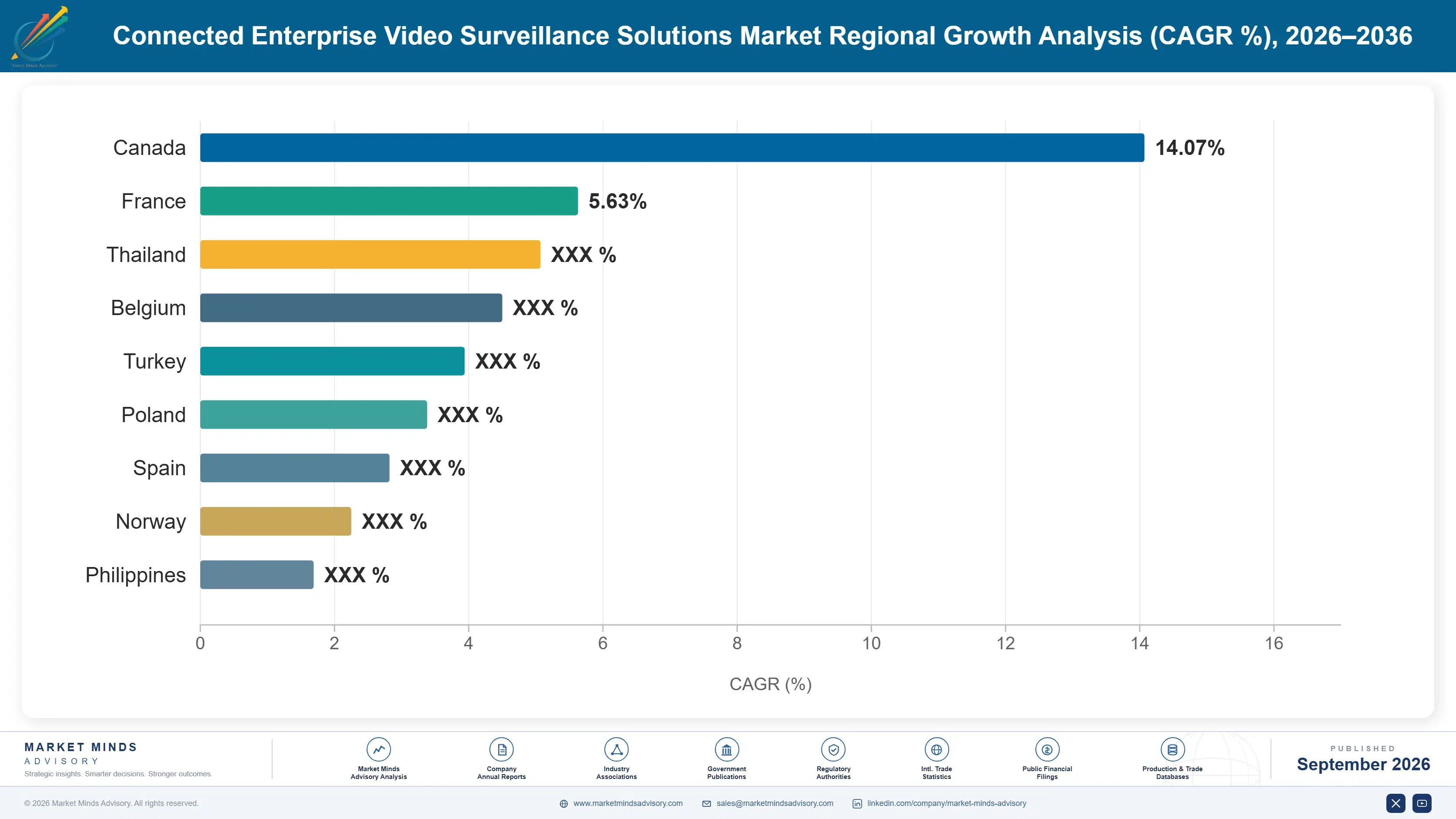connected-enterprise-video-surveillance-solutions--country-cagr-analysis-1790010230211