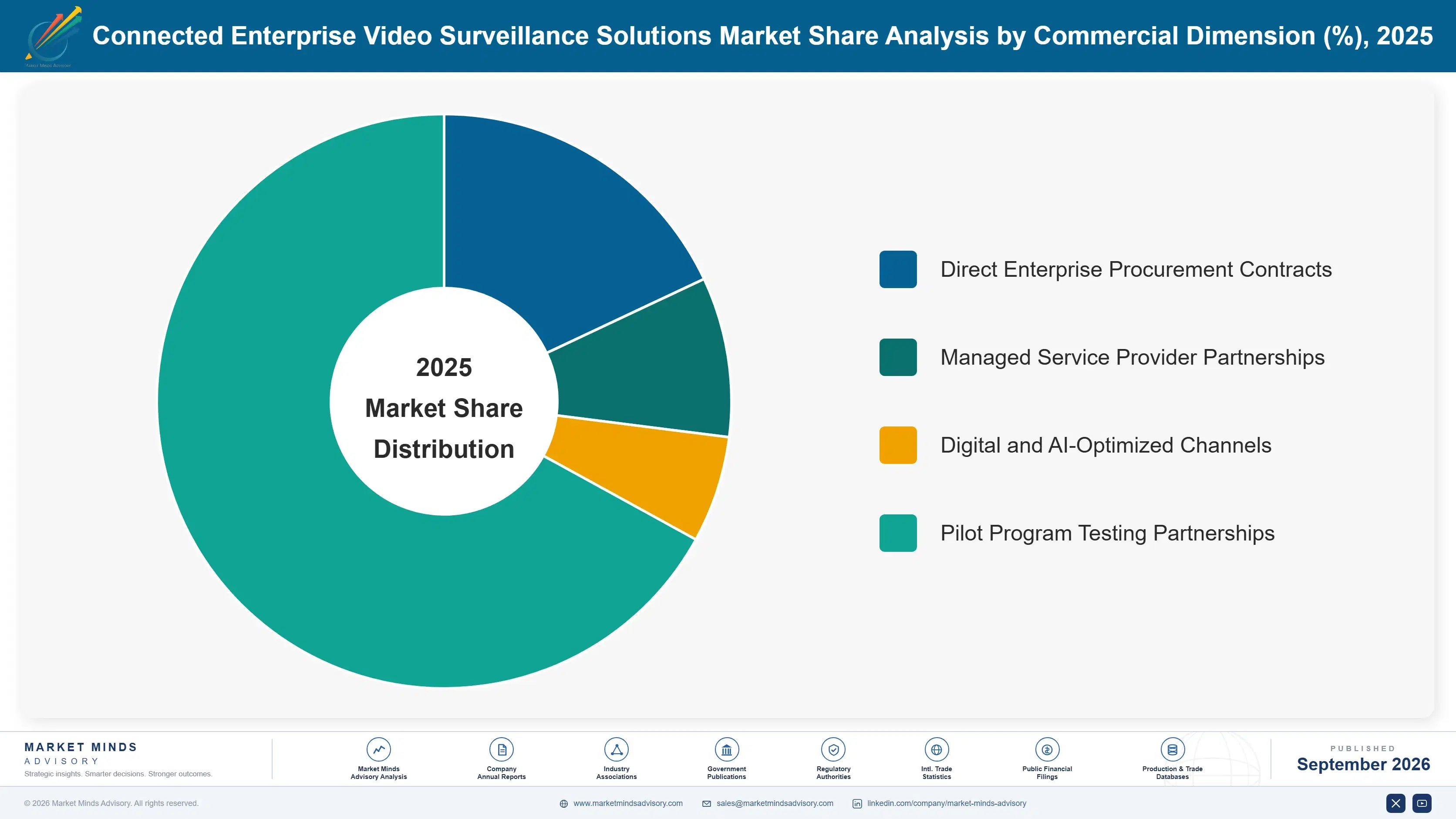 connected-enterprise-video-surveillance-solutions--market-share-analysis-1790010229688