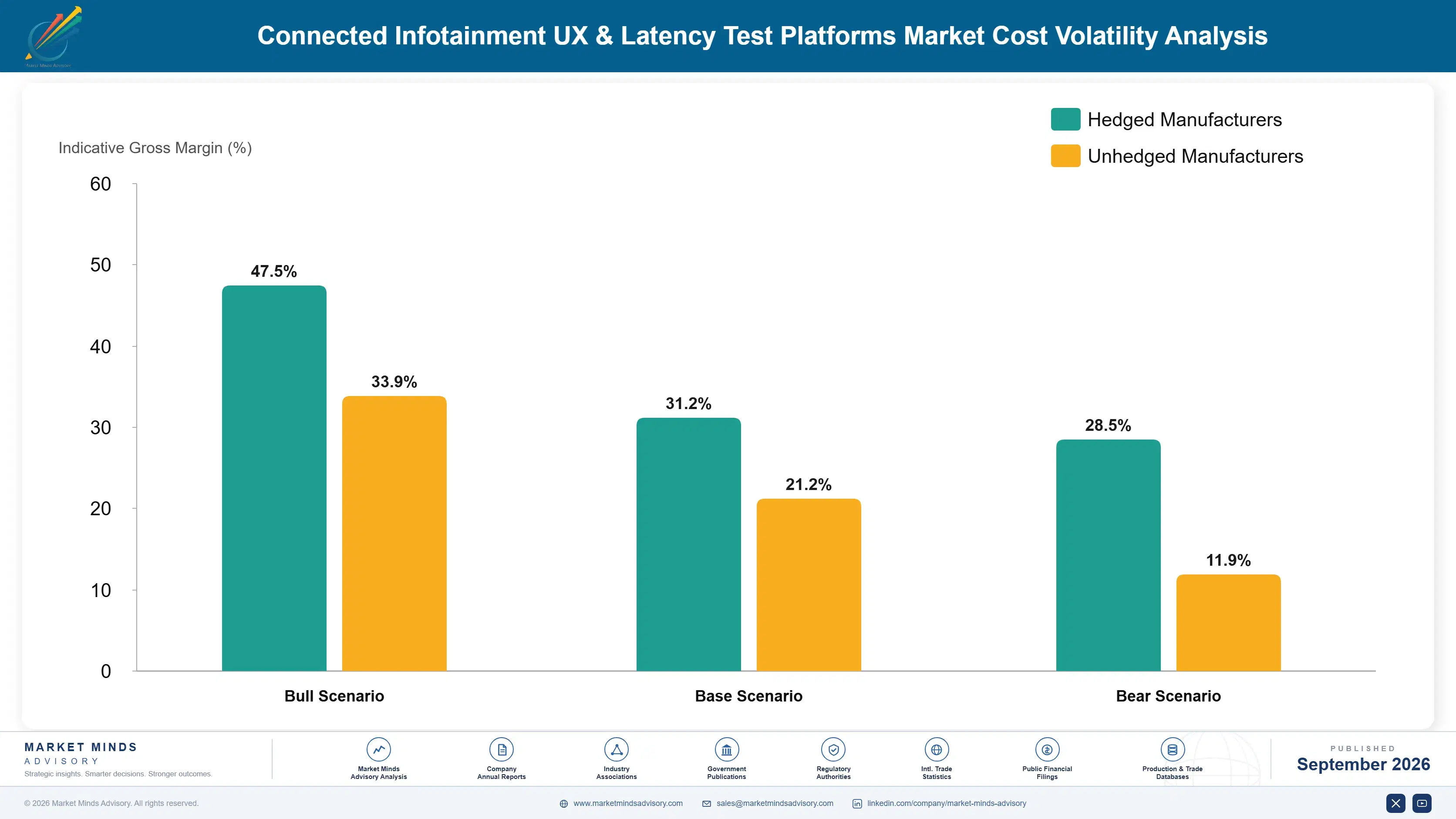 connected-infotainment-ux-and-latency-test-platfor-cost-volatility-analysis-1788426765602
