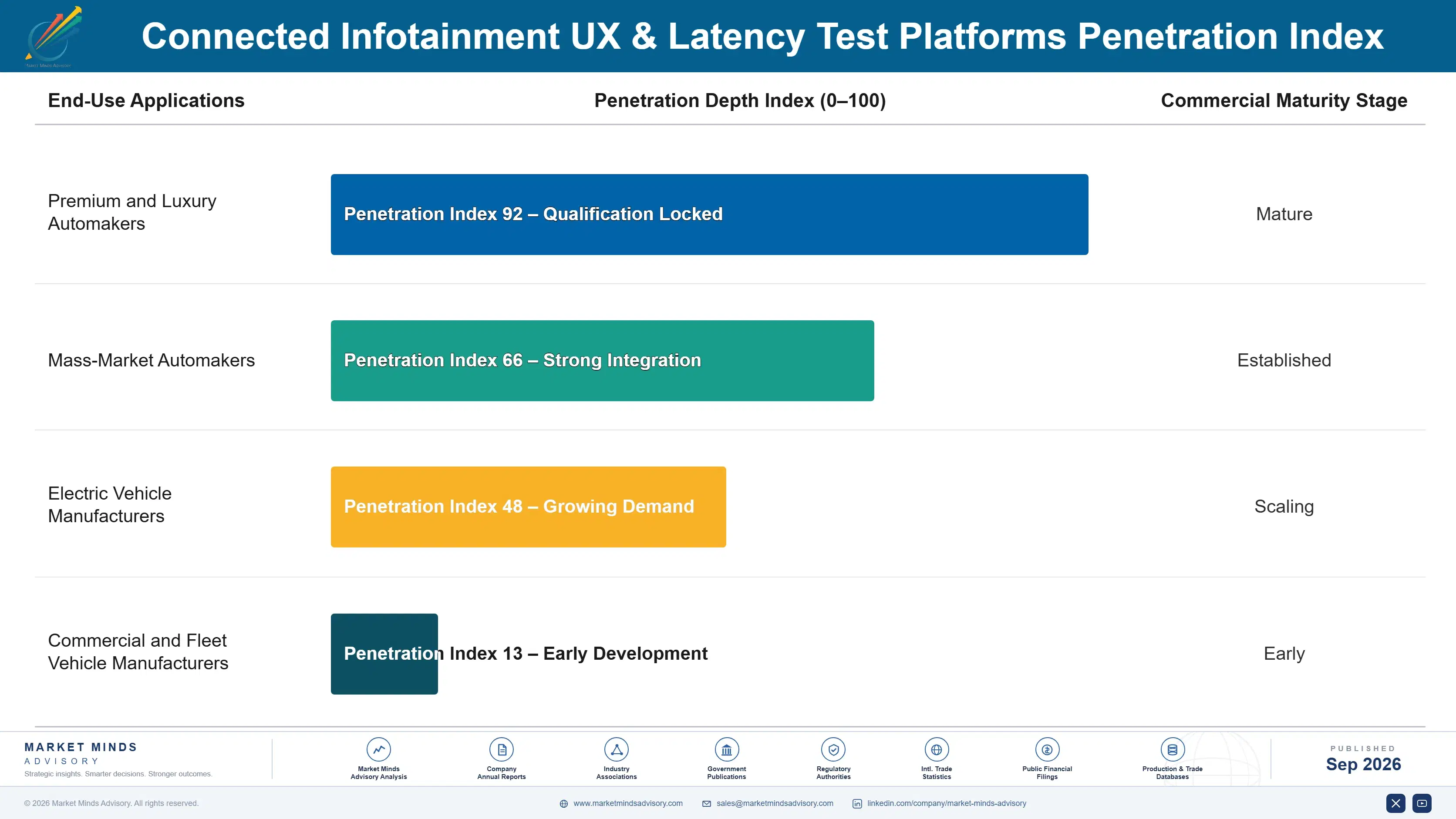 connected-infotainment-ux-and-latency-test-platfor-end-use-penetration-index-1788426766592