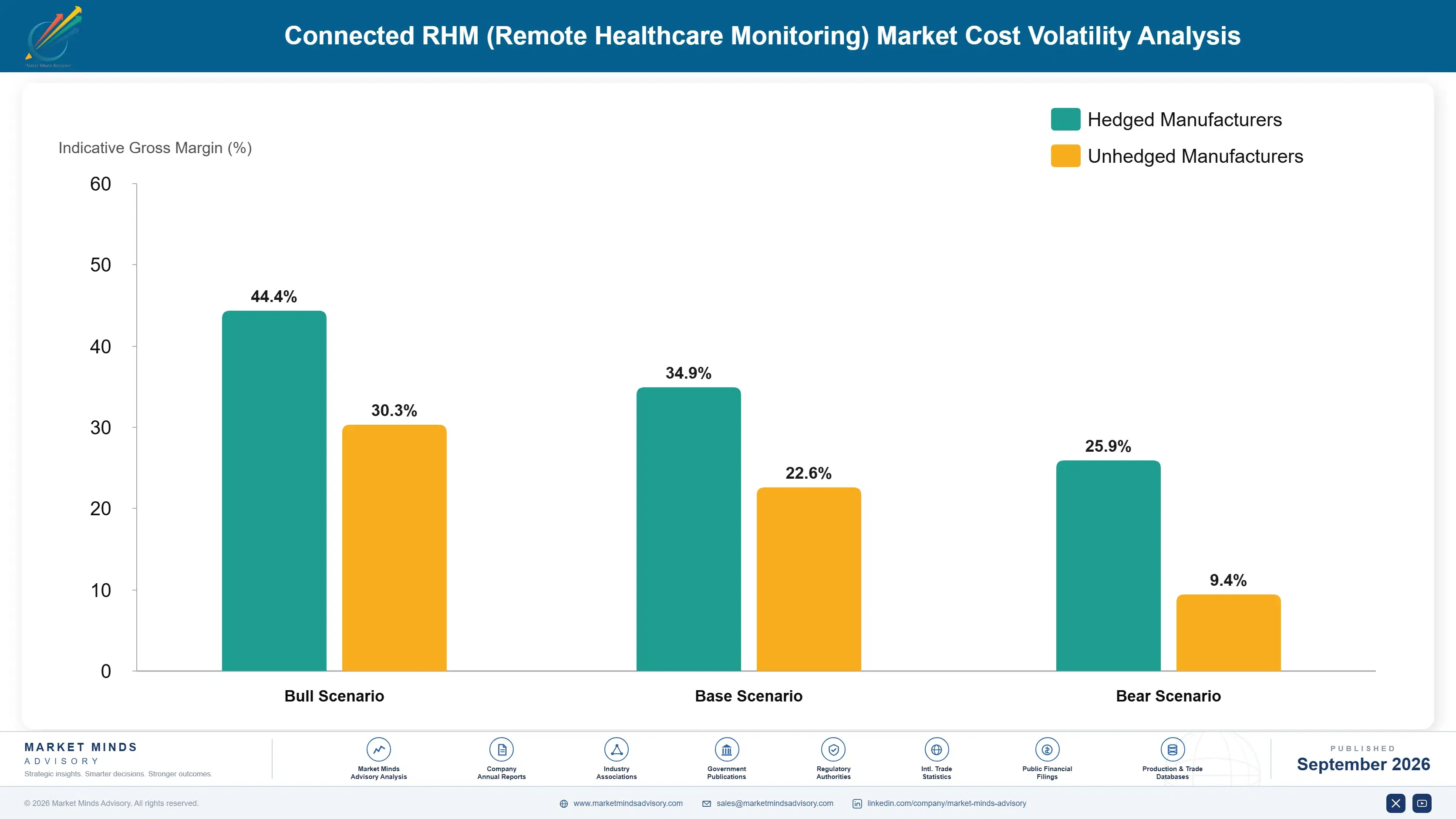 connected-rhm-remote-healthcare-monitoring-market-cost-volatility-analysis-1788423535380