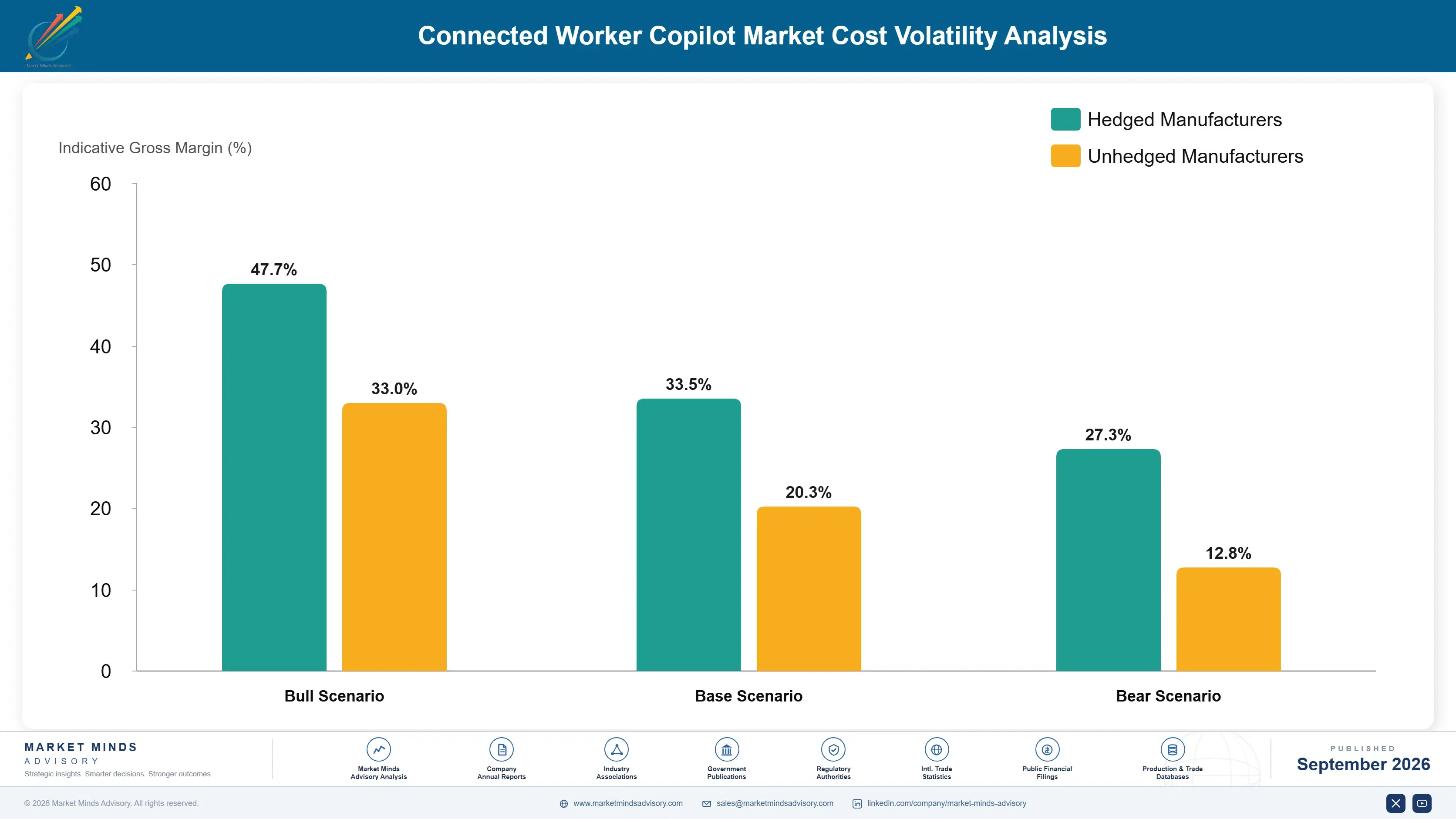 connected-worker-copilot-market-cost-volatility-analysis-1788424464420
