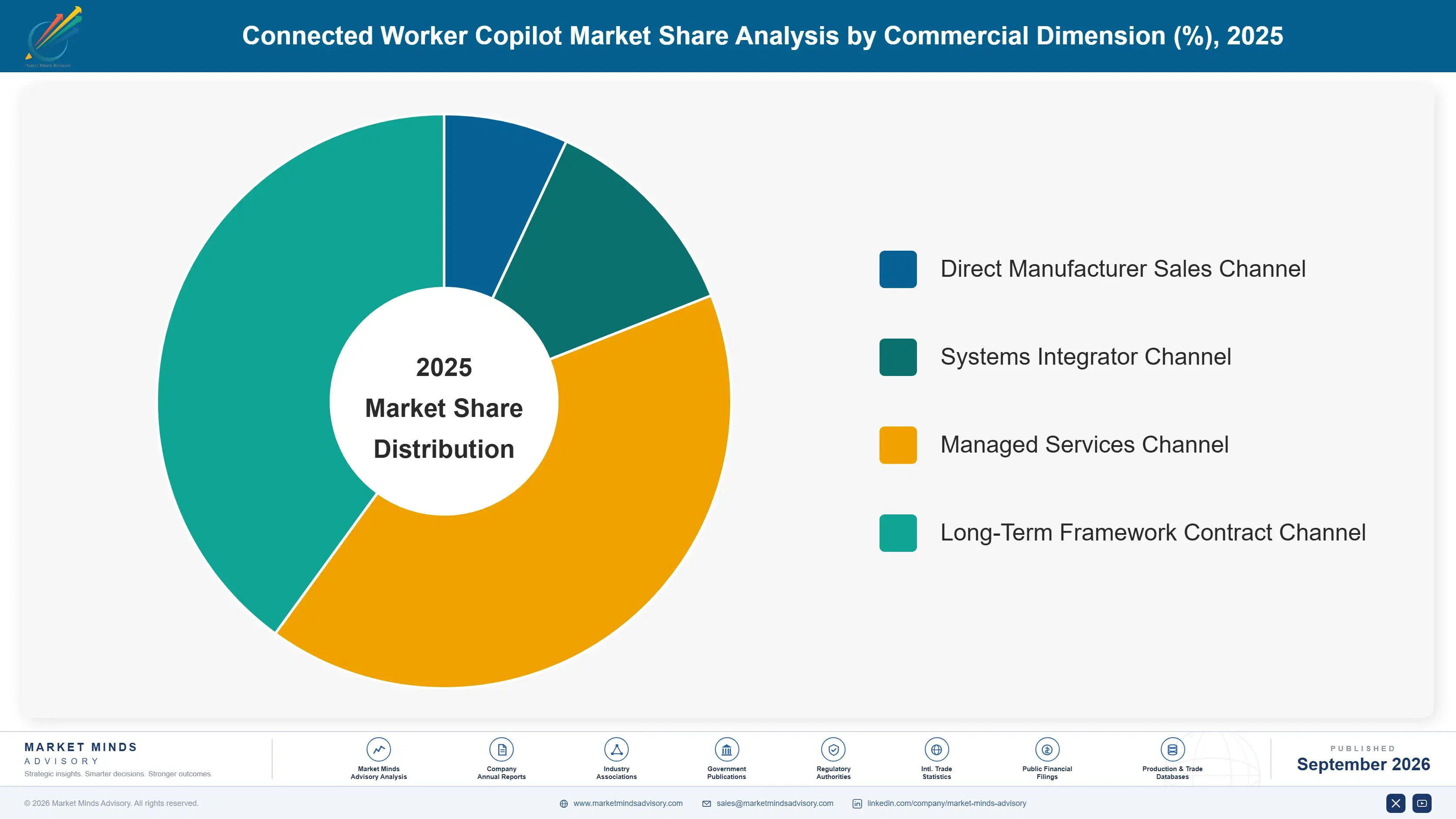 connected-worker-copilot-market-market-share-analysis-1788424463188