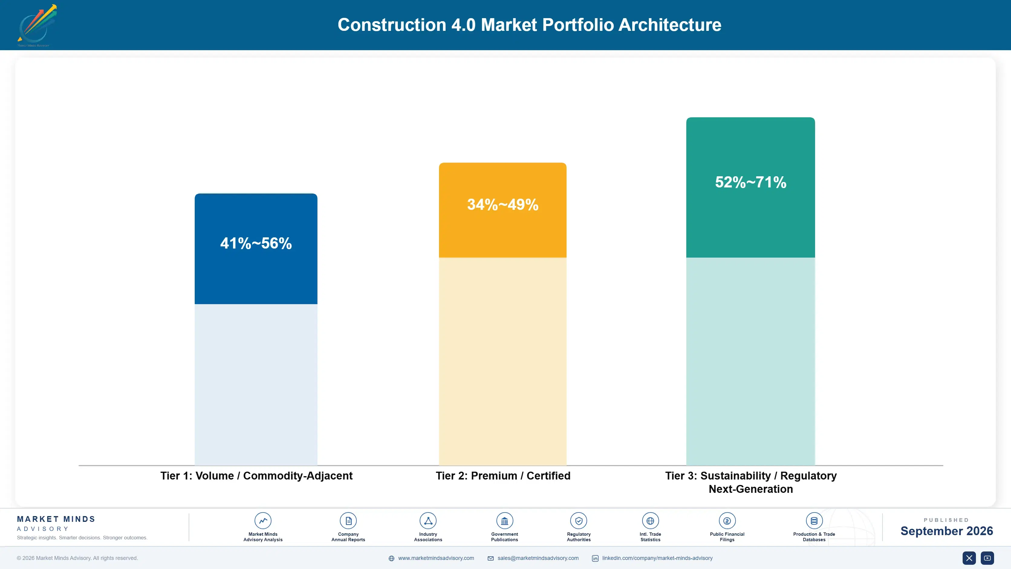 construction-40-market-portfolio-architecture-1788423714738