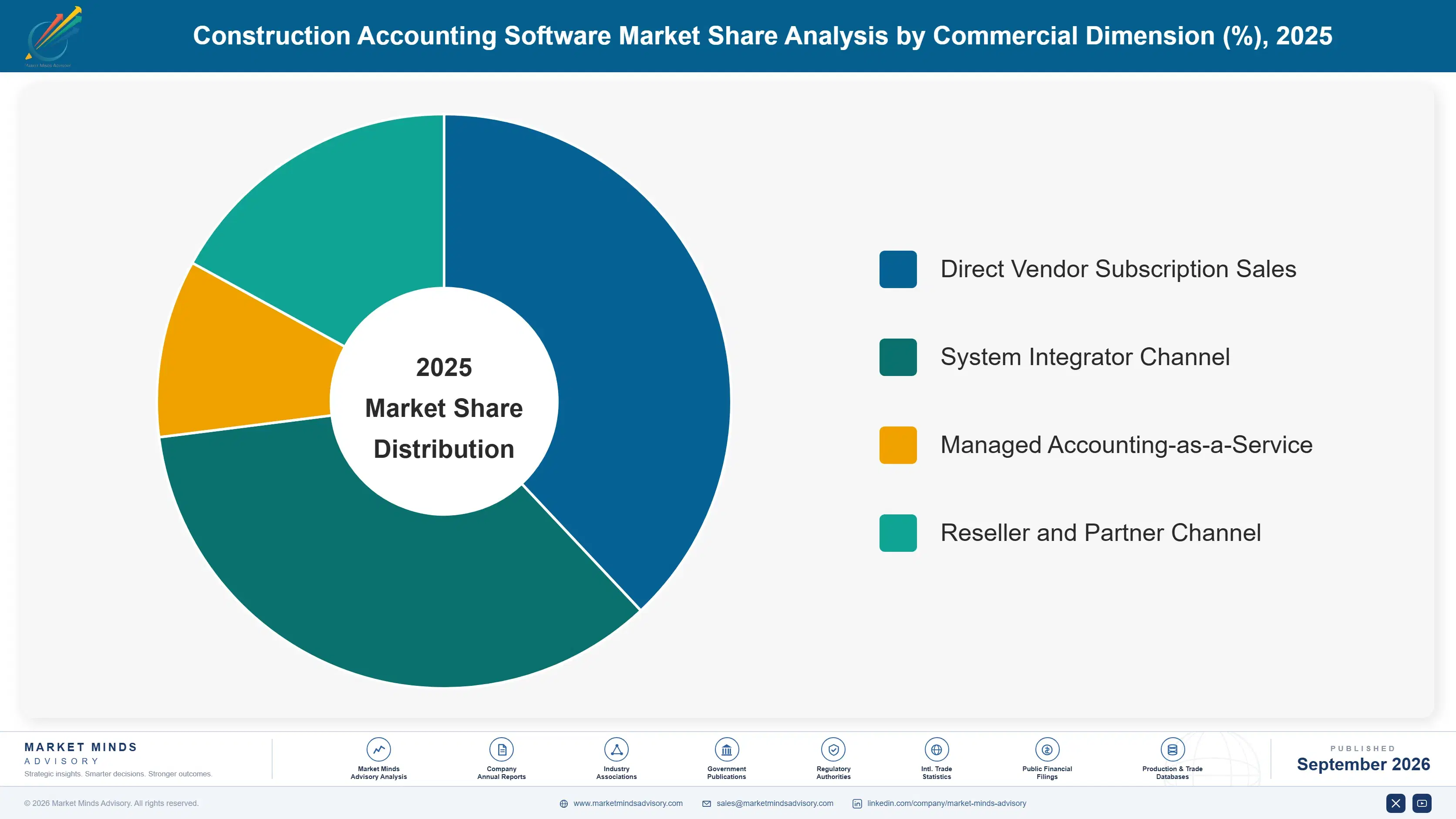 construction-accounting-software-market-market-share-analysis-1788423293458