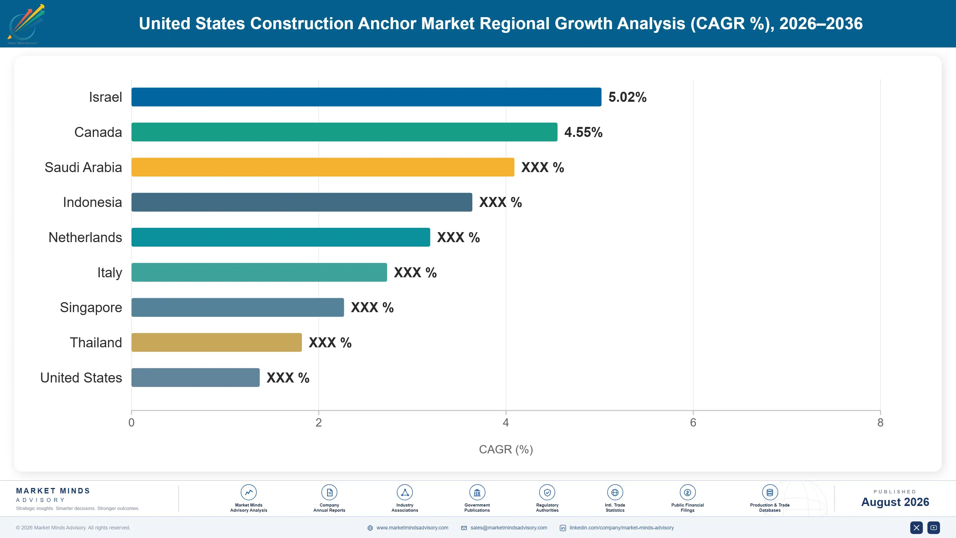 construction-anchor-market-united-states-country-cagr-analysis-1787334210550