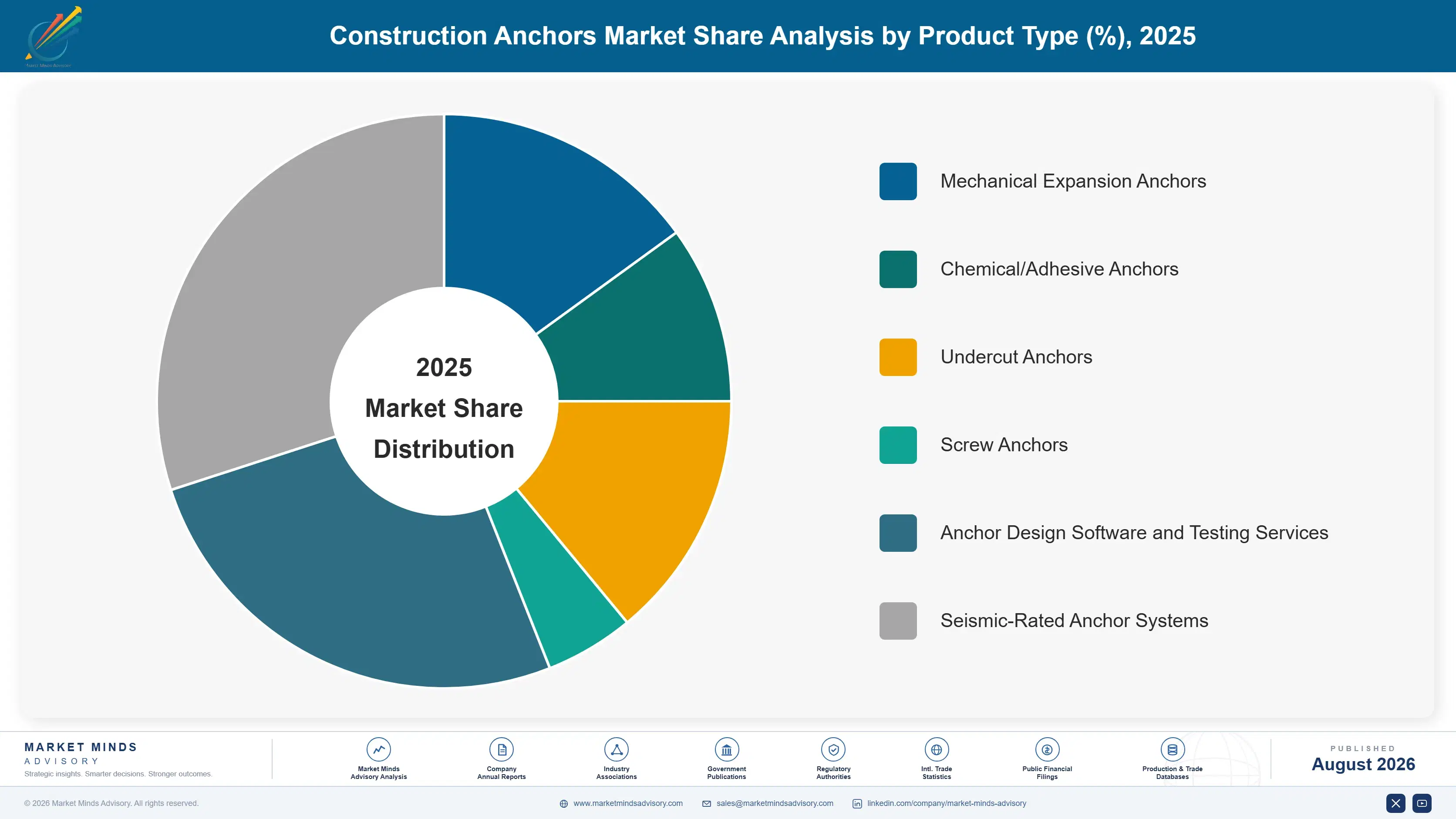 construction-anchors-market-market-share-analysis-1787301486561
