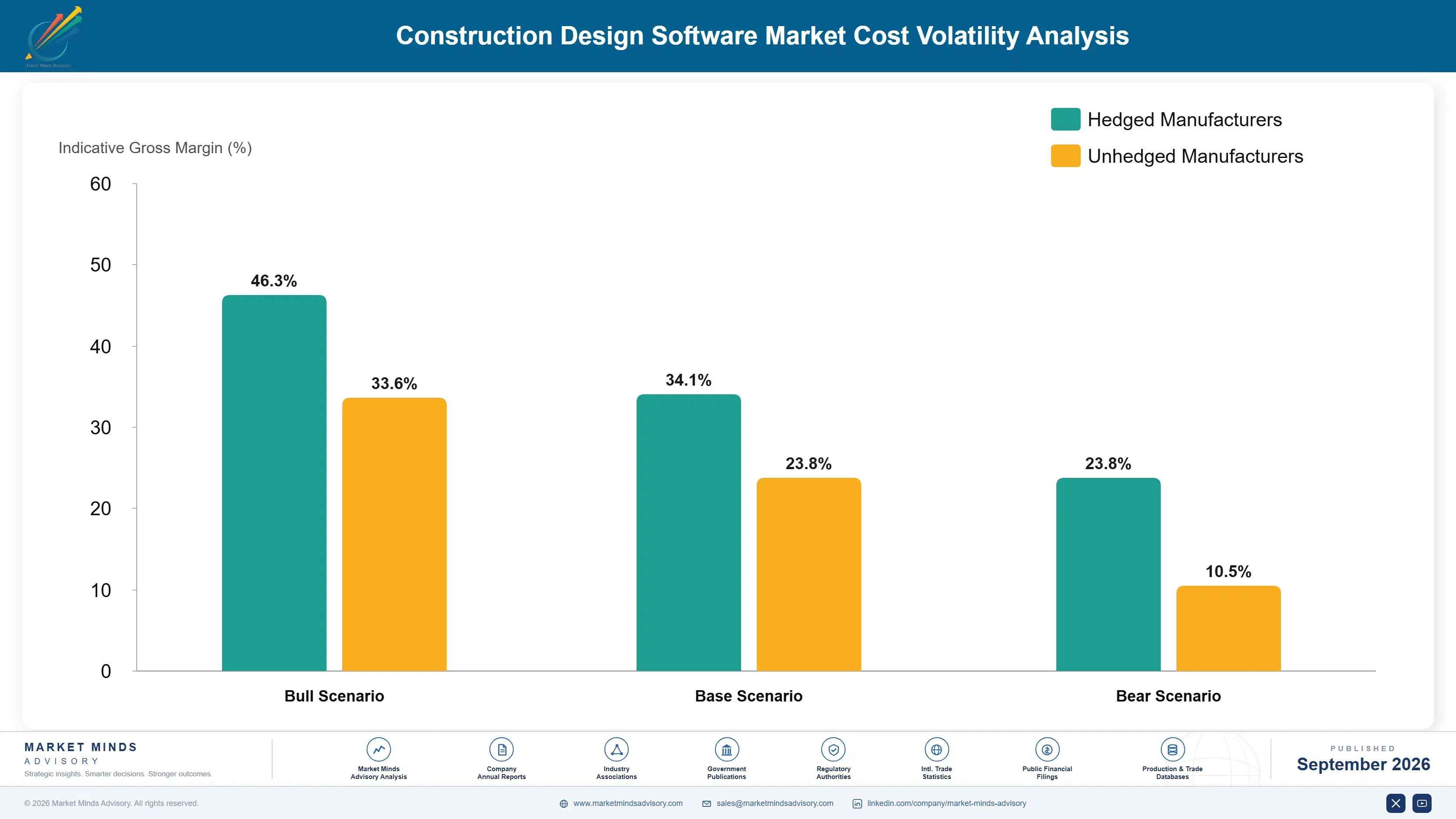 construction-design-software-market-cost-volatility-analysis-1788423416269