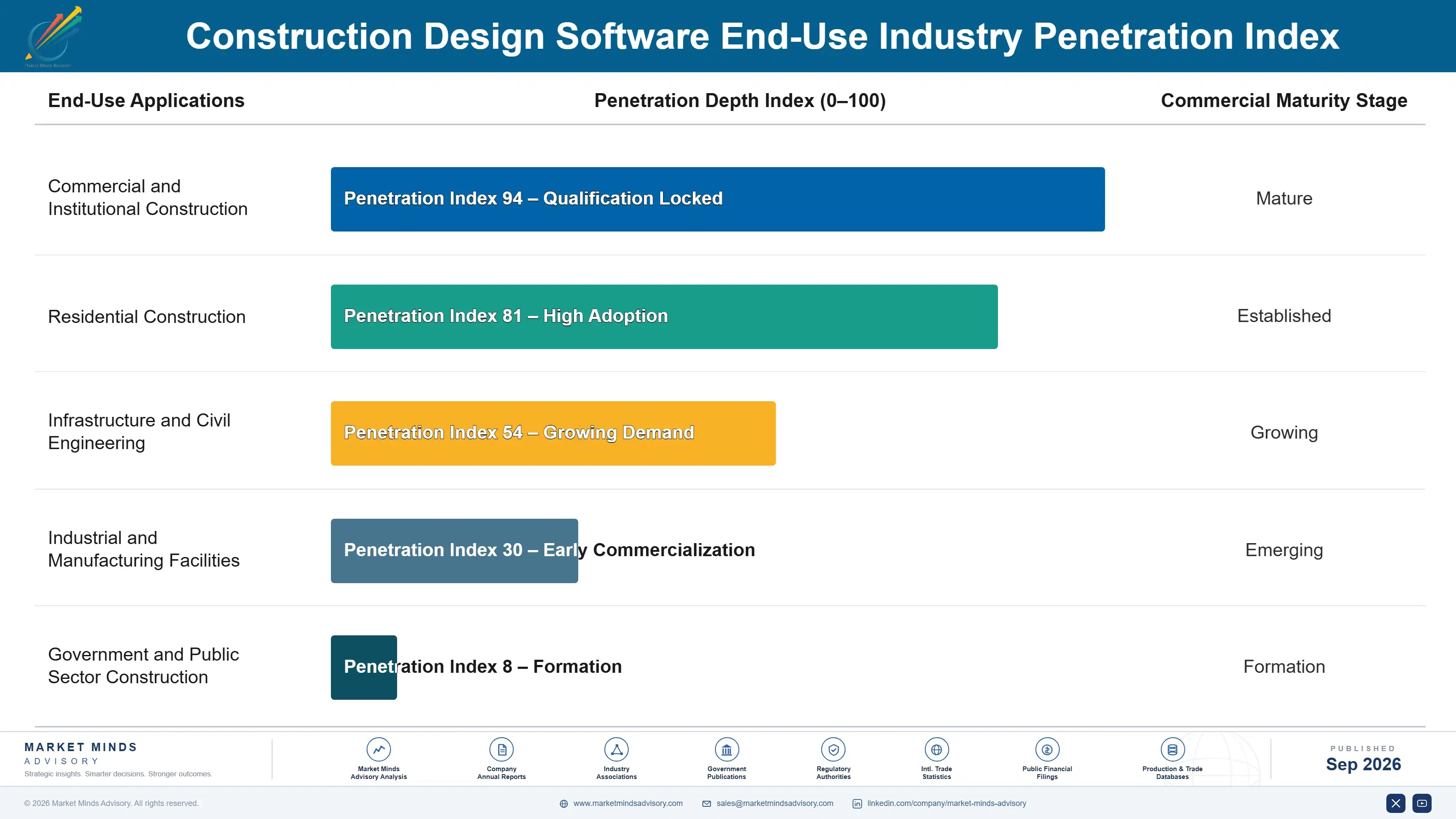 construction-design-software-market-end-use-penetration-index-1788423417259
