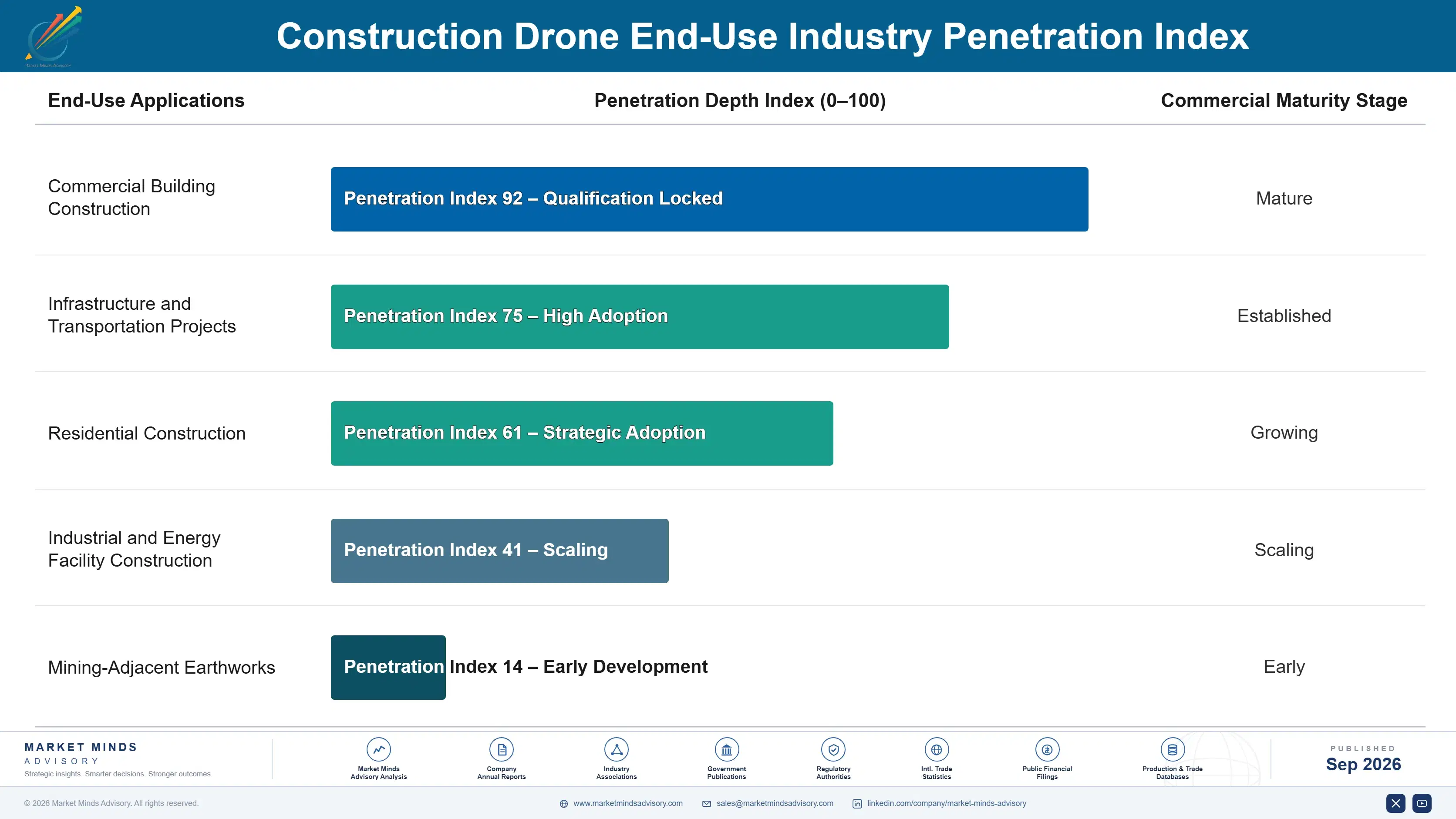 construction-drone-market-end-use-penetration-index-1788421533964
