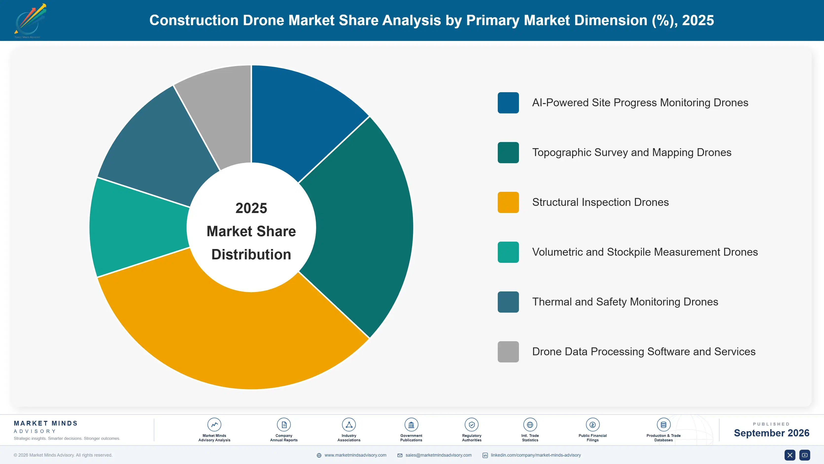 construction-drone-market-market-share-analysis-1788421531739