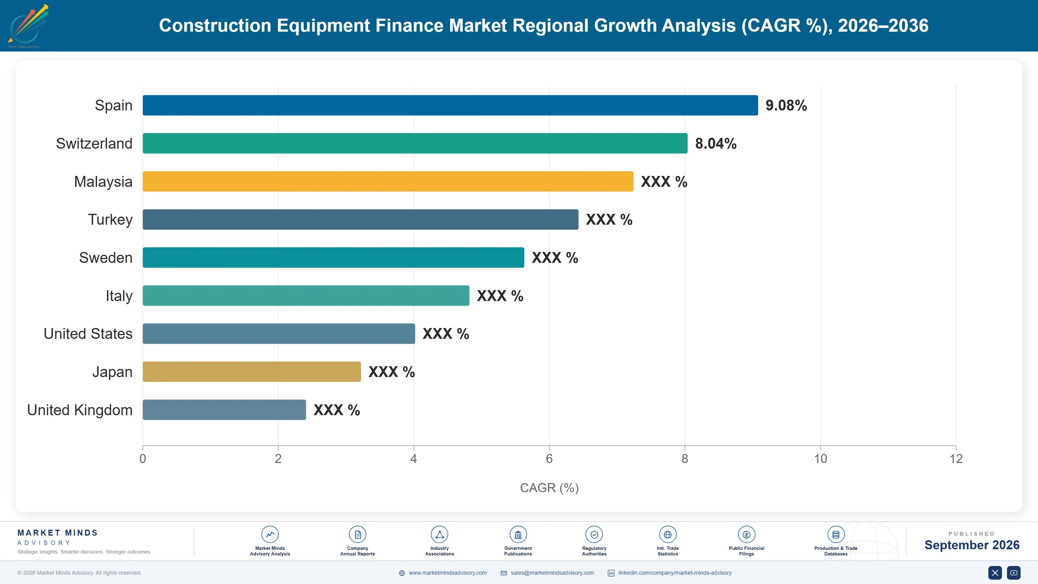 construction-equipment-finance-market-country-cagr-analysis-1788420878092
